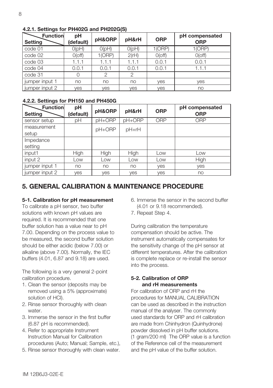 General calibration & maintenance procedure | Yokogawa FU20/PH20 All-in-One pH/ORP Sensor User Manual | Page 10 / 12