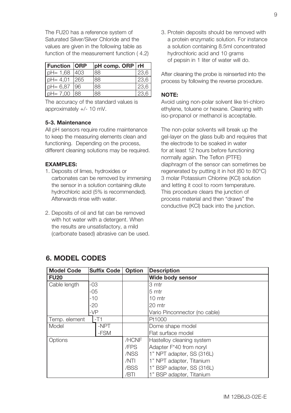 Model codes | Yokogawa FU20/PH20 All-in-One pH/ORP Sensor User Manual | Page 11 / 12