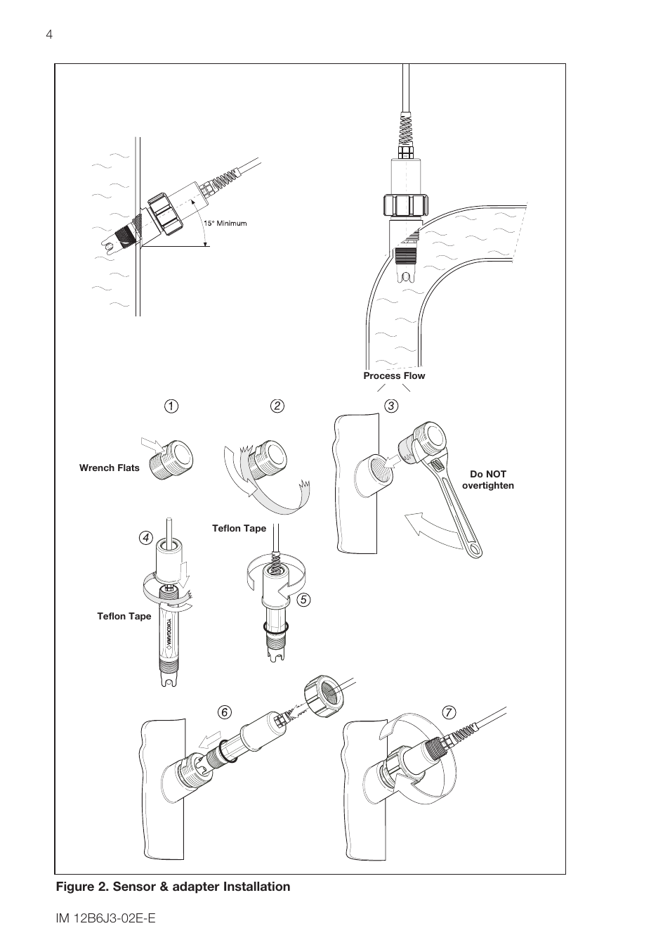 Figure 2. sensor & adapter installation | Yokogawa FU20/PH20 All-in-One pH/ORP Sensor User Manual | Page 6 / 12