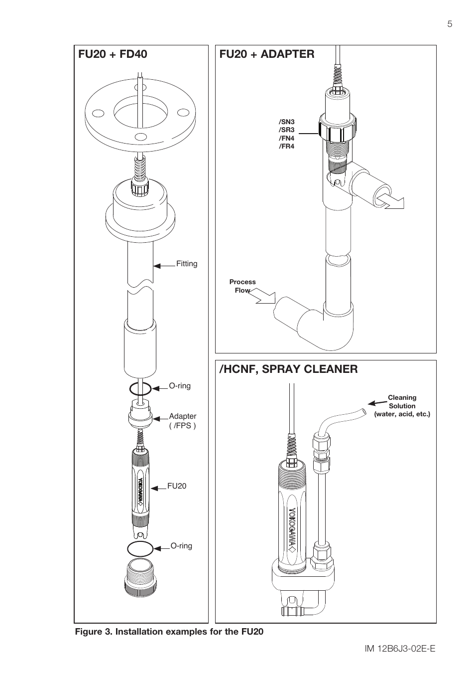 Figure 3. installation examples for the fu20 | Yokogawa FU20/PH20 All-in-One pH/ORP Sensor User Manual | Page 7 / 12