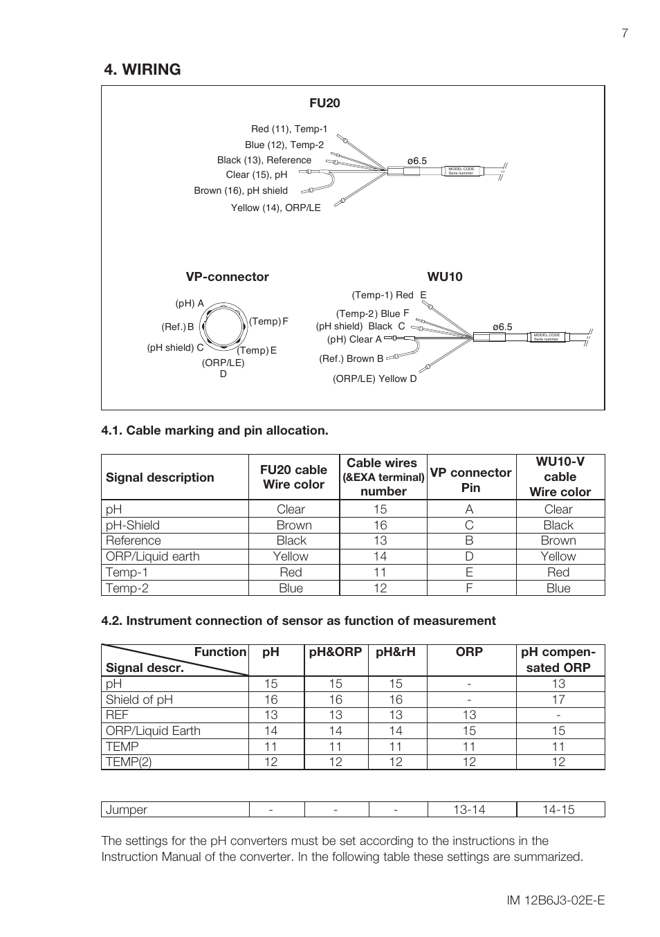 Wiring | Yokogawa FU20/PH20 All-in-One pH/ORP Sensor User Manual | Page 9 / 12