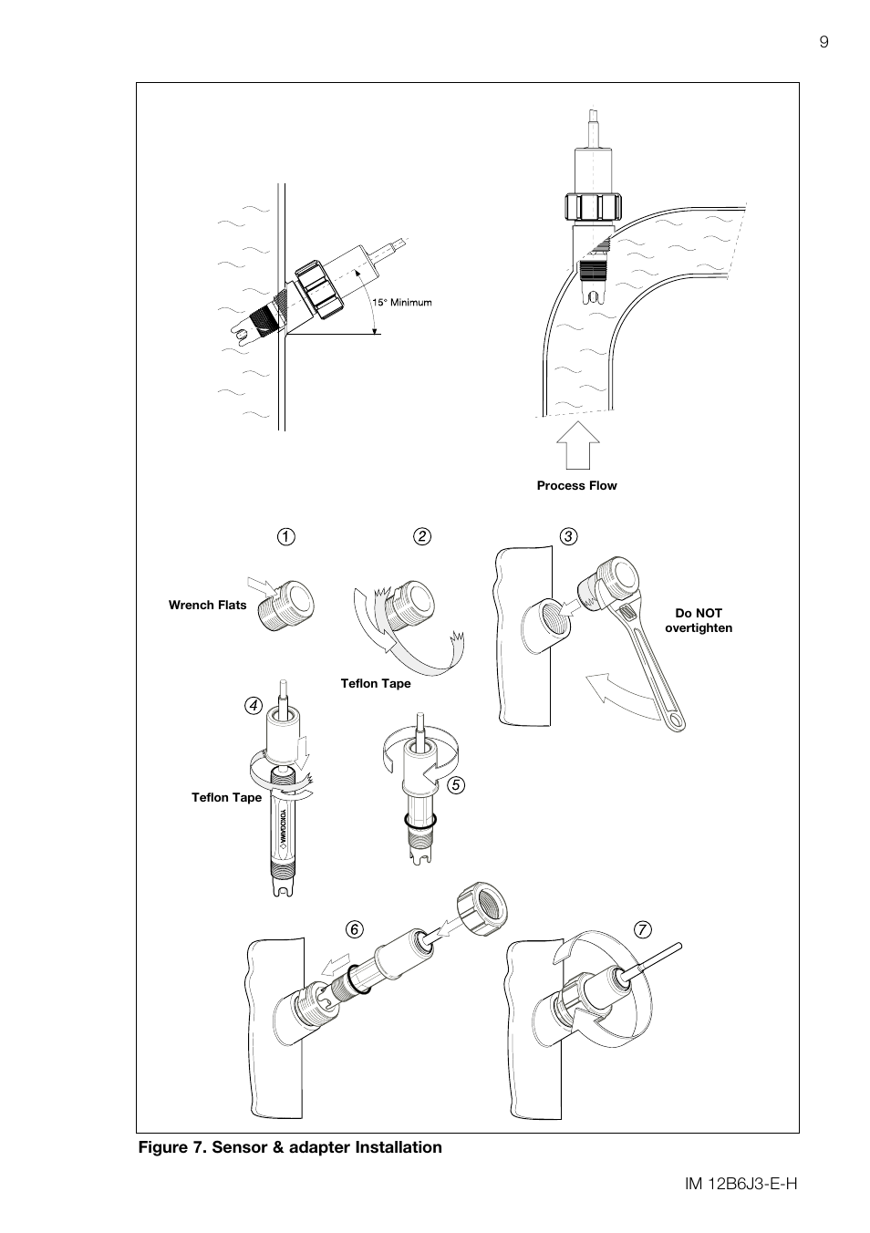 Yokogawa FU20/PH20 All-in-One pH/ORP Sensor User Manual | Page 13 / 20