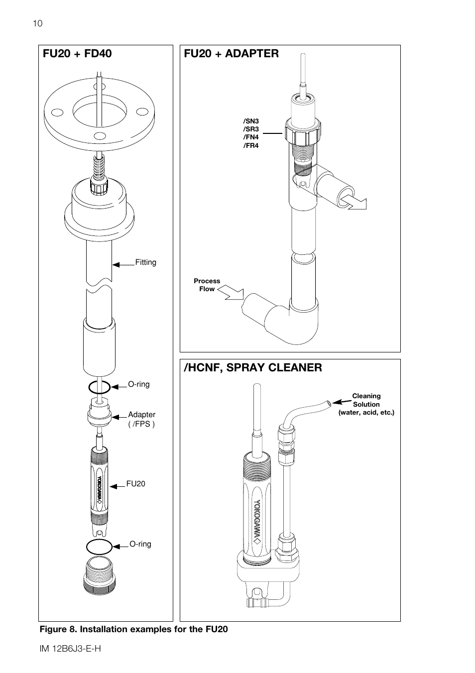 Yokogawa FU20/PH20 All-in-One pH/ORP Sensor User Manual | Page 14 / 20