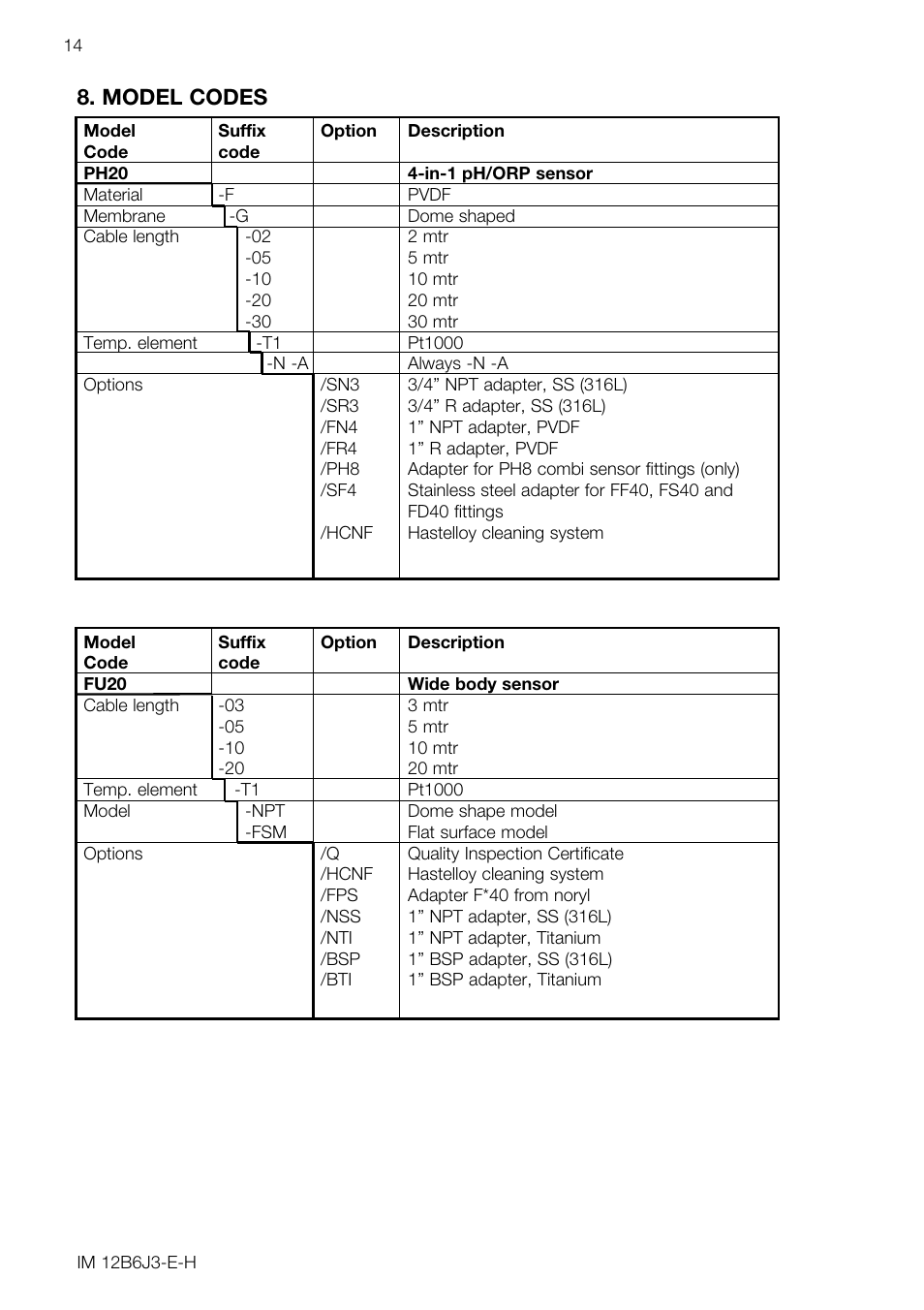 Model codes | Yokogawa FU20/PH20 All-in-One pH/ORP Sensor User Manual | Page 18 / 20