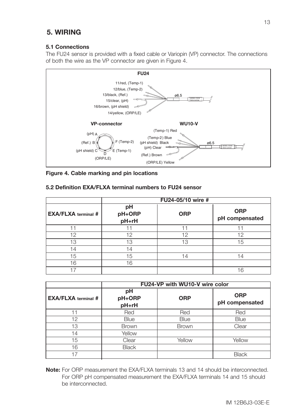 Wiring, 1 connections | Yokogawa FU24 All-in-One pH/ORP Sensor User Manual | Page 13 / 20