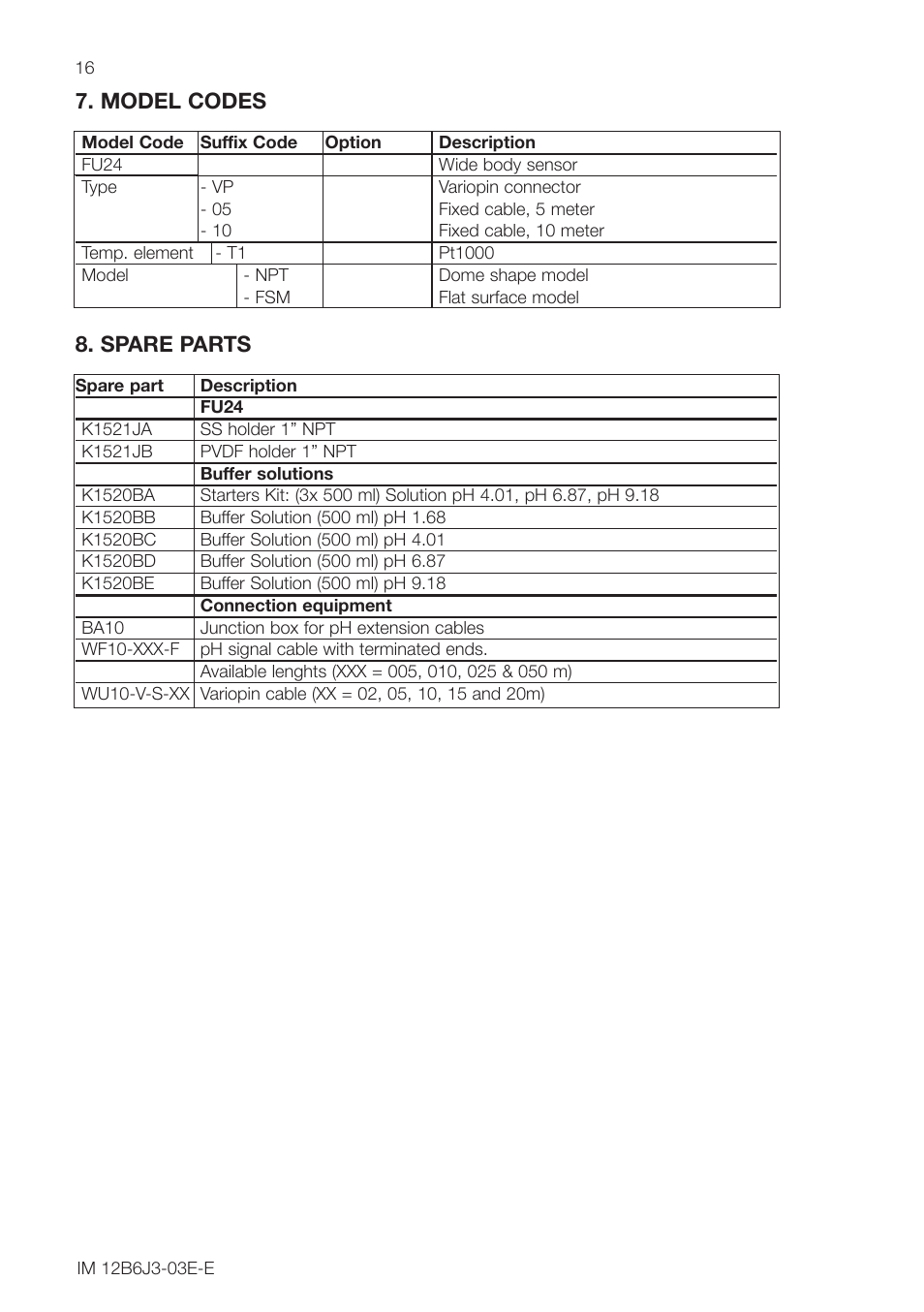 Model codes, Spare parts | Yokogawa FU24 All-in-One pH/ORP Sensor User Manual | Page 16 / 20