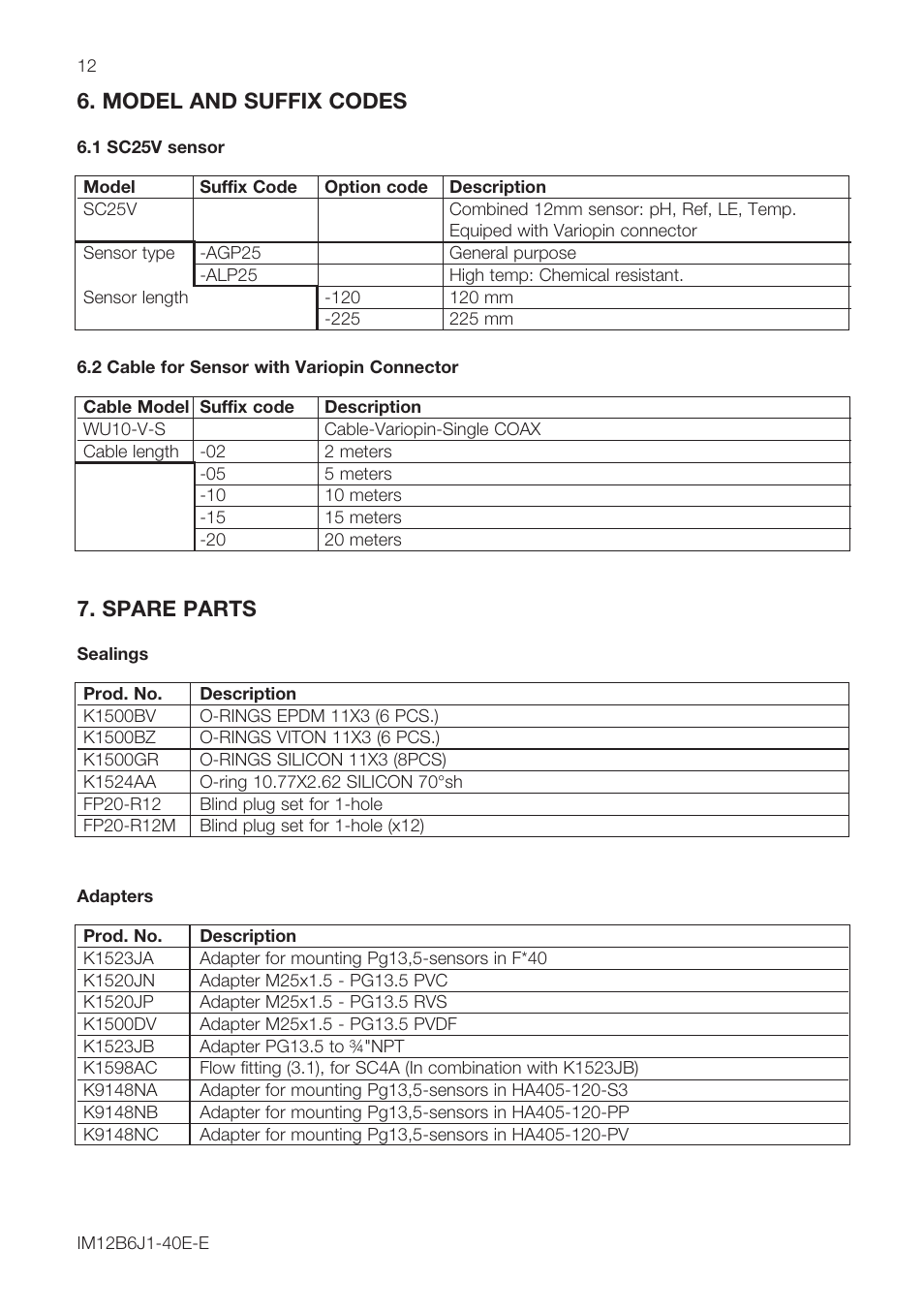 Model and suffix codes, Spare parts | Yokogawa SC25V User Manual | Page 12 / 16