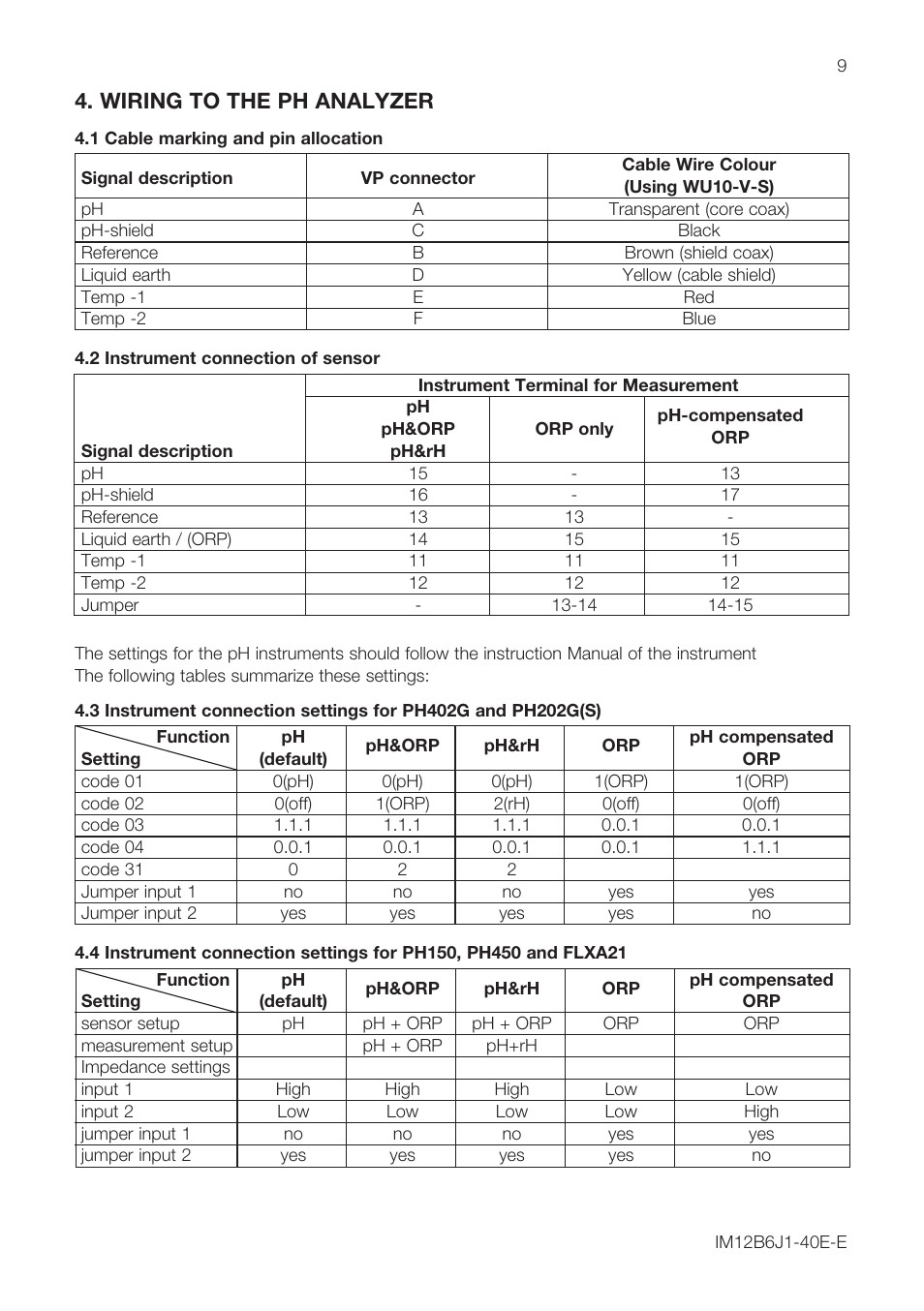 Wiring to the ph analyzer | Yokogawa SC25V User Manual | Page 9 / 16