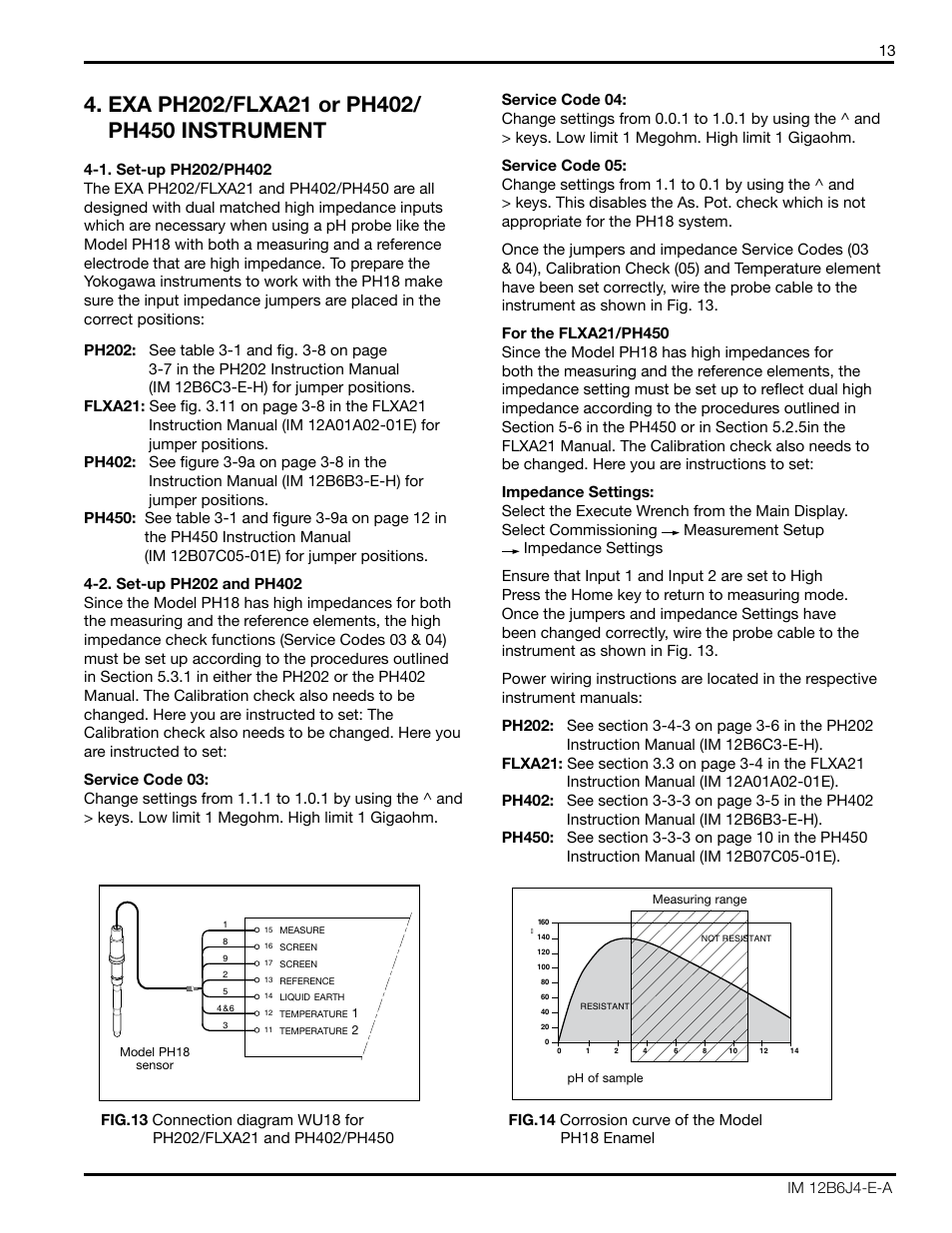 Fig. 14. corrosion curve of the model ph18 enamel | Yokogawa PH18 Differential pH Sensor User Manual | Page 13 / 18
