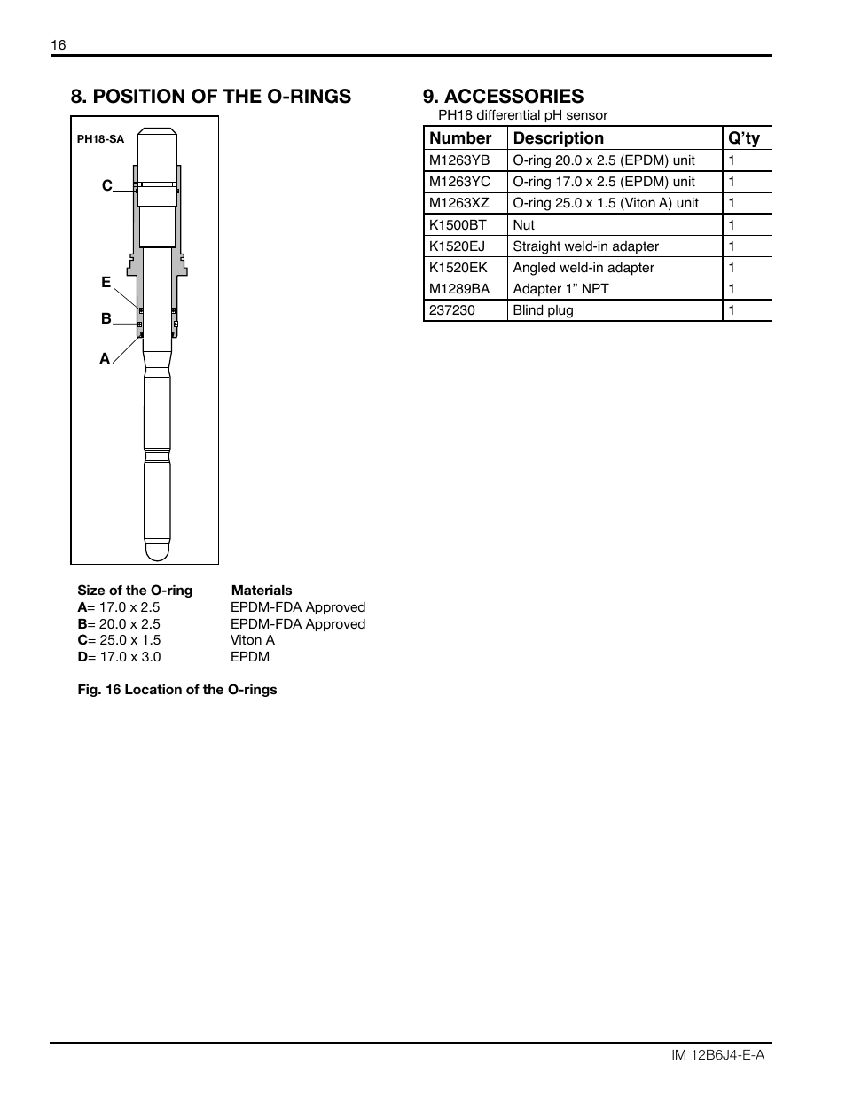 Position of the o-rings, Accessories | Yokogawa PH18 Differential pH Sensor User Manual | Page 16 / 18