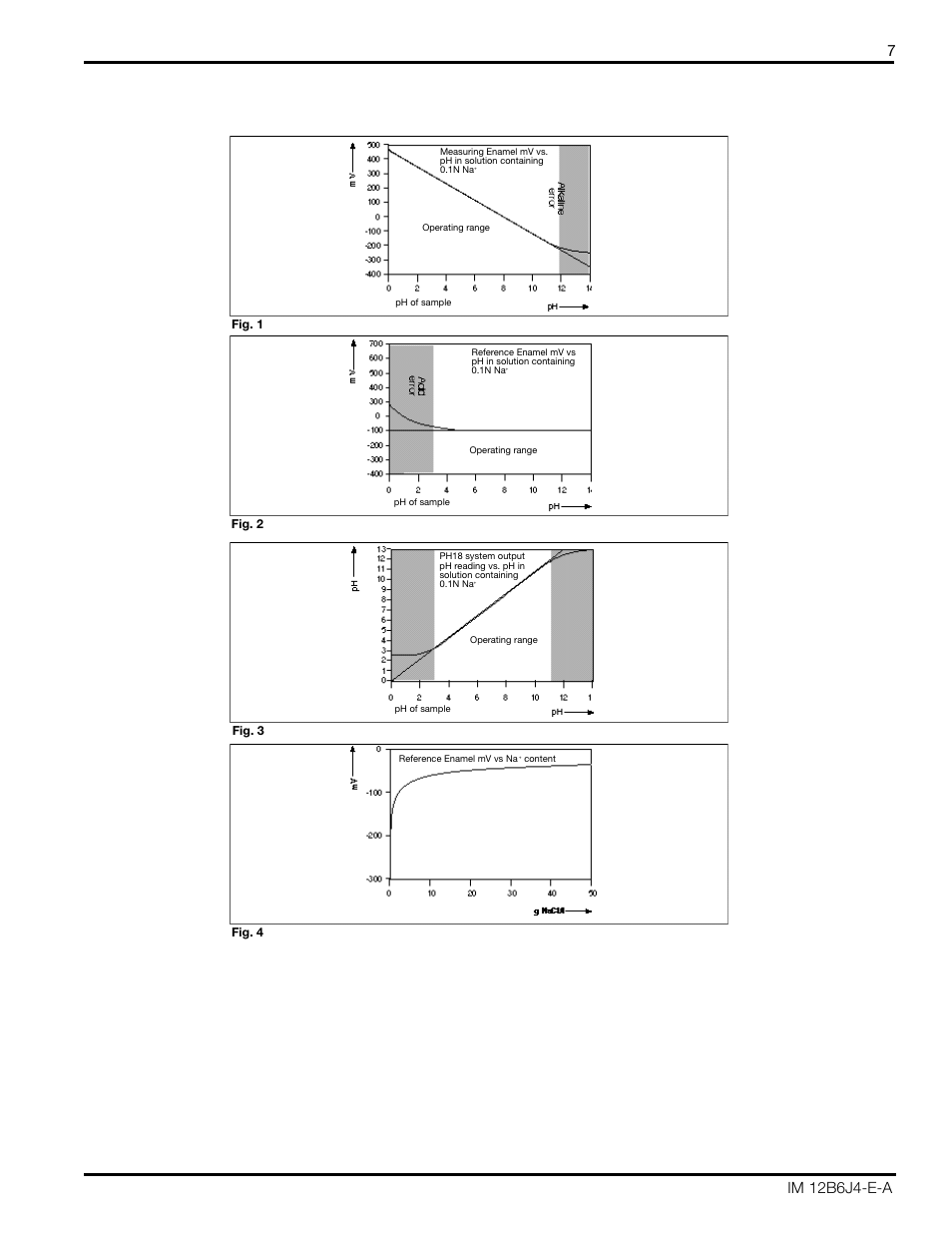 Yokogawa PH18 Differential pH Sensor User Manual | Page 7 / 18