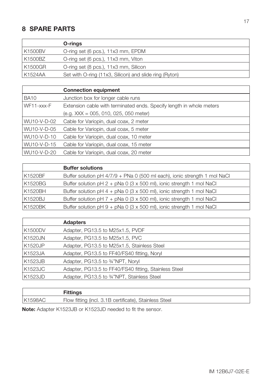 8 spare parts | Yokogawa SC24V Differential pH ORP Electrode User Manual | Page 17 / 20