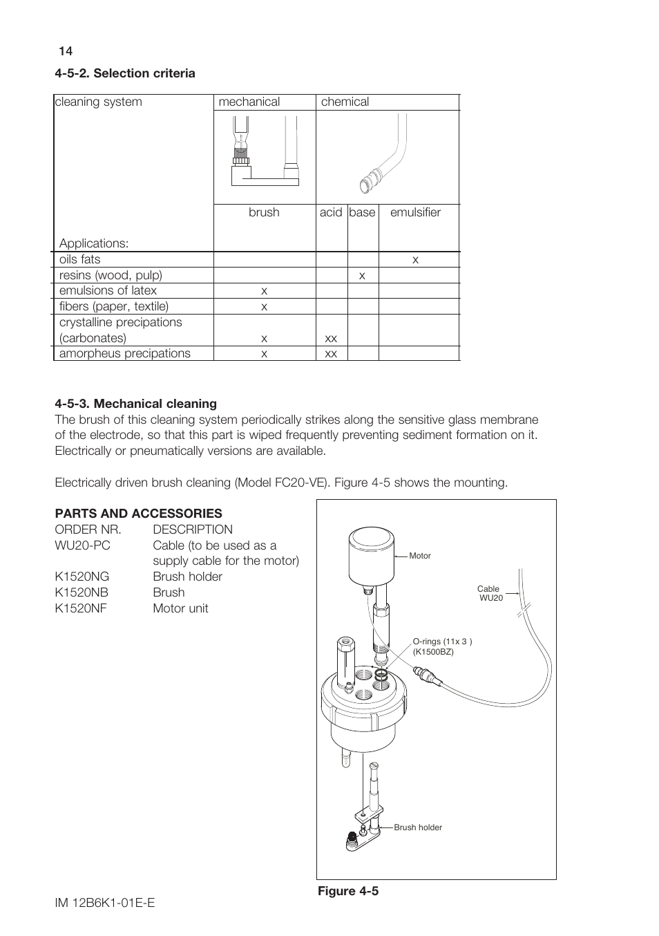 K1547pp (spare tubing, epdm) | Yokogawa FS20 Fittings for pH and ORP User Manual | Page 16 / 28