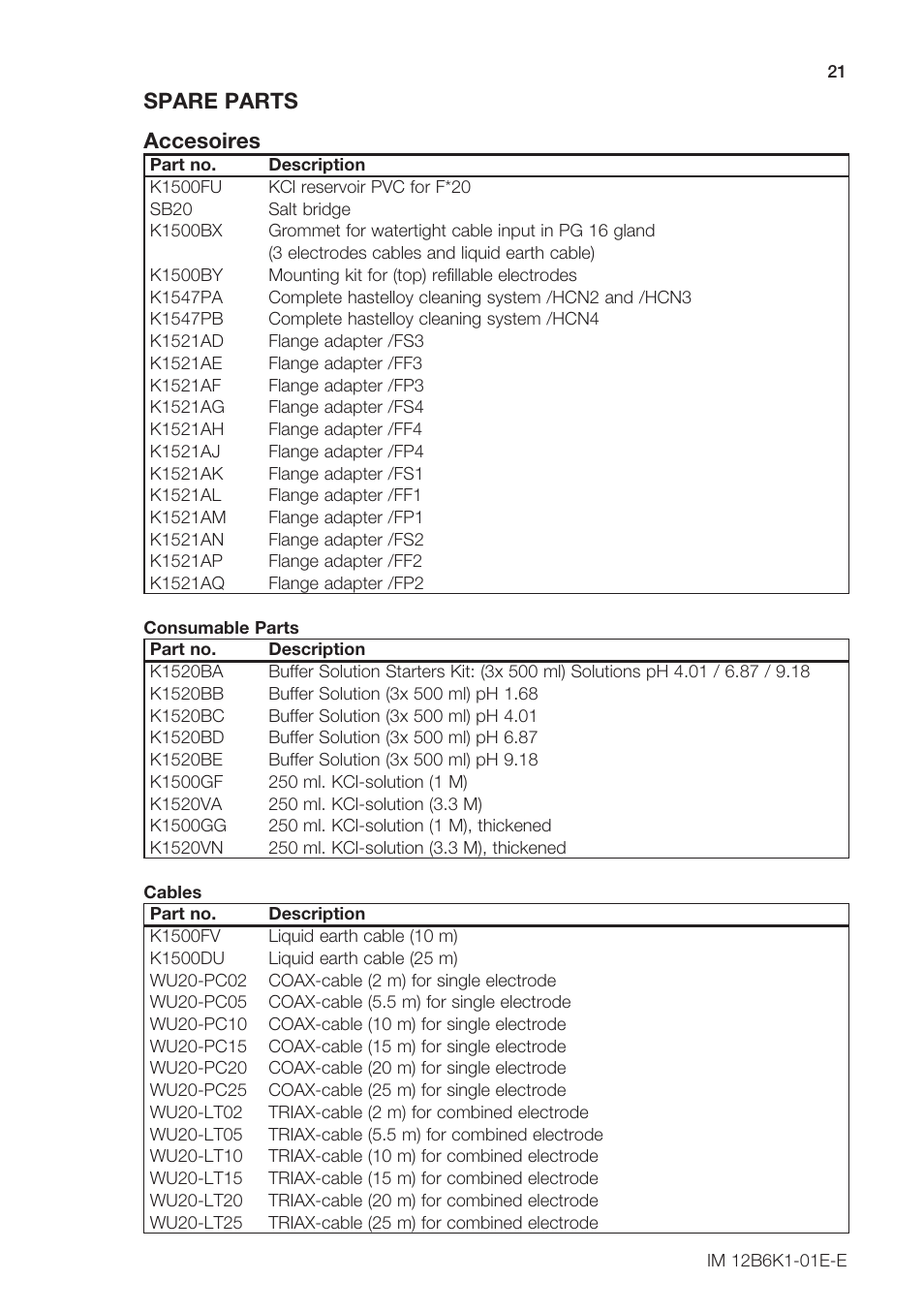 Spare parts accesoires | Yokogawa FS20 Fittings for pH and ORP User Manual | Page 23 / 28