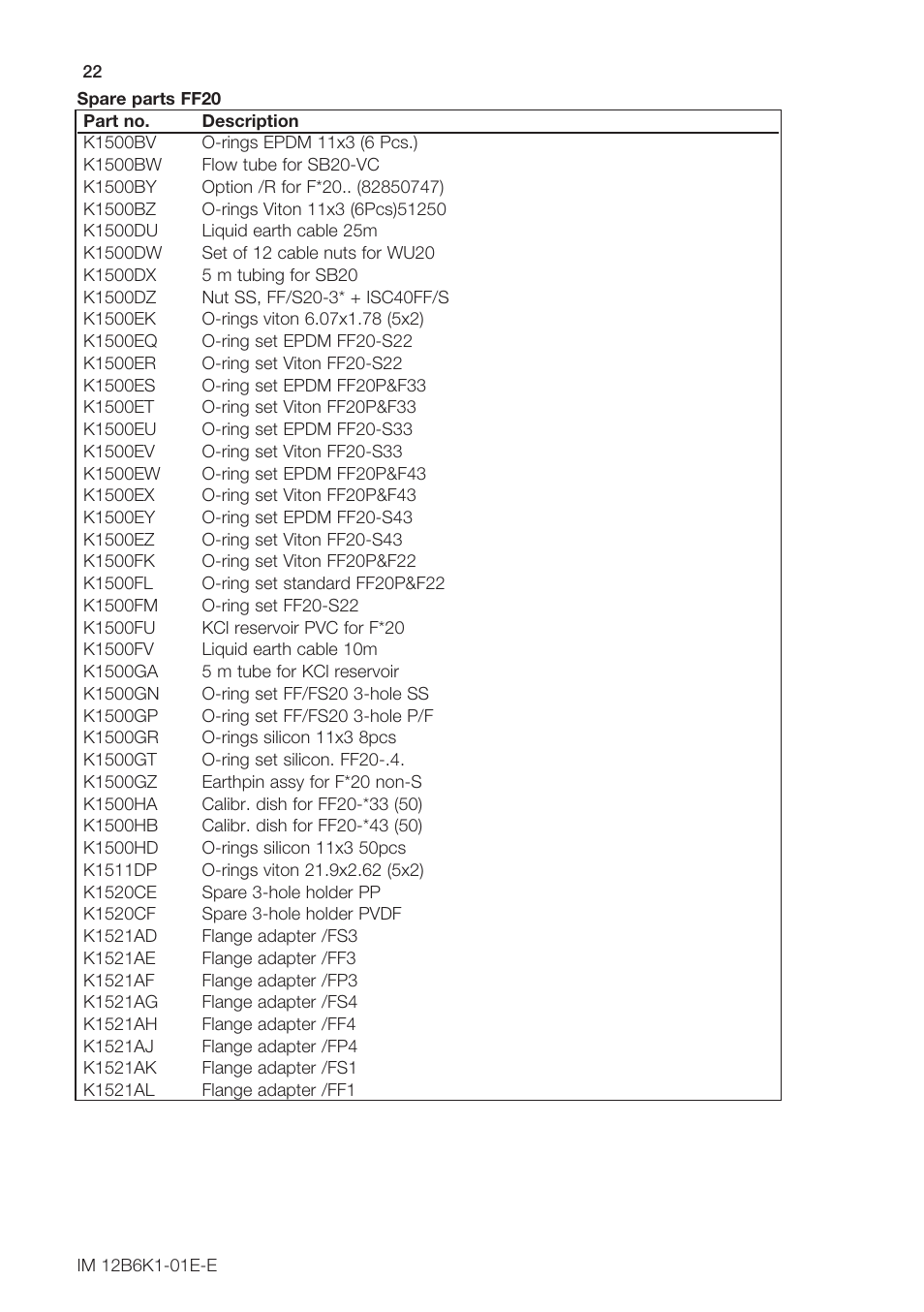 Yokogawa FS20 Fittings for pH and ORP User Manual | Page 24 / 28