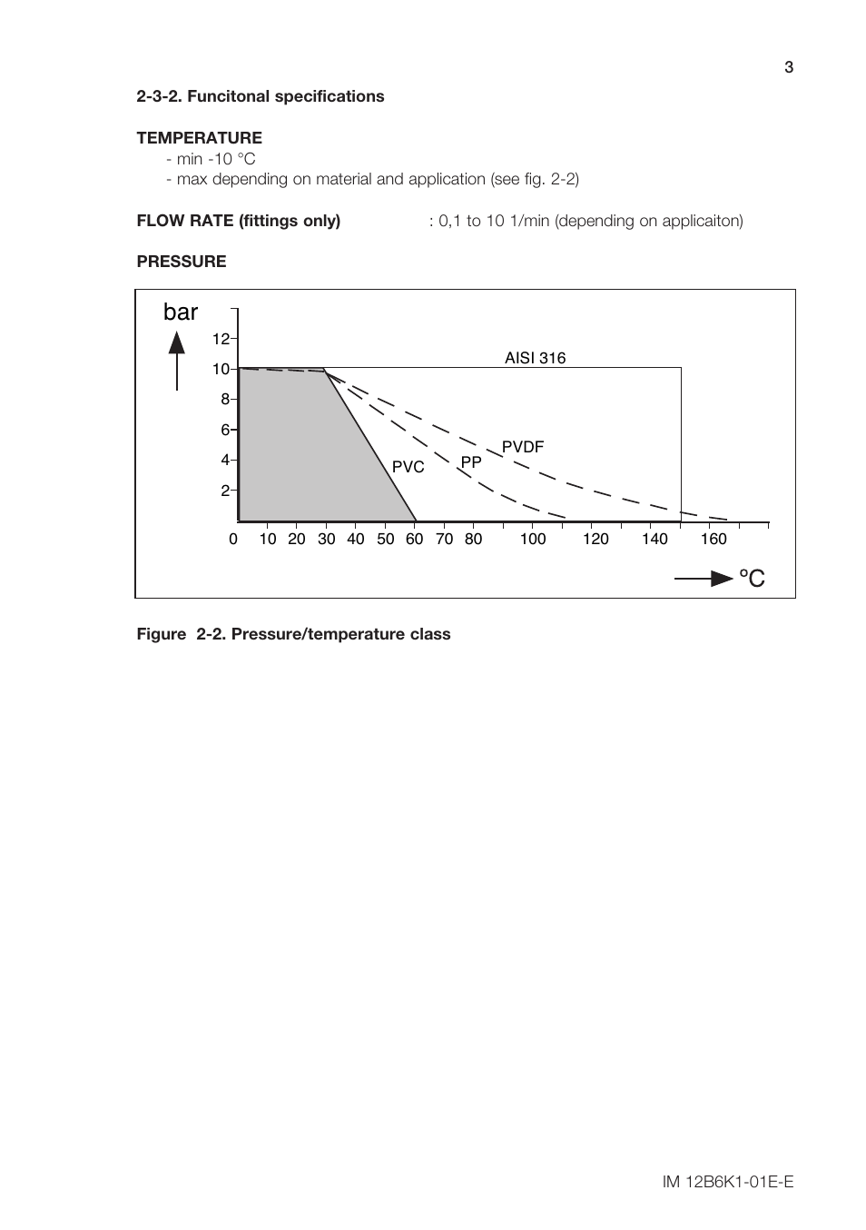 Yokogawa FS20 Fittings for pH and ORP User Manual | Page 5 / 28