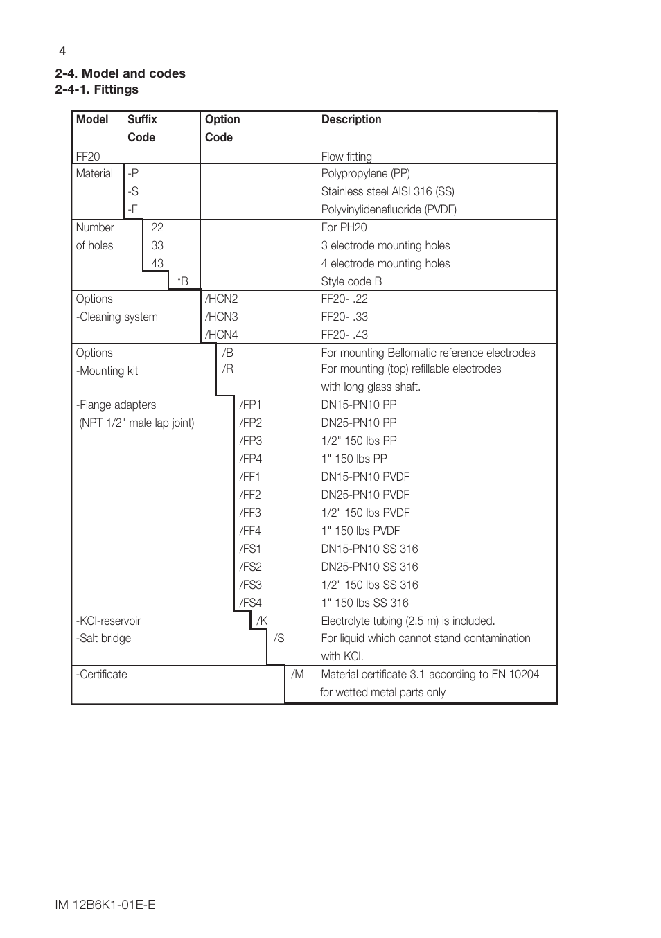 Yokogawa FS20 Fittings for pH and ORP User Manual | Page 6 / 28