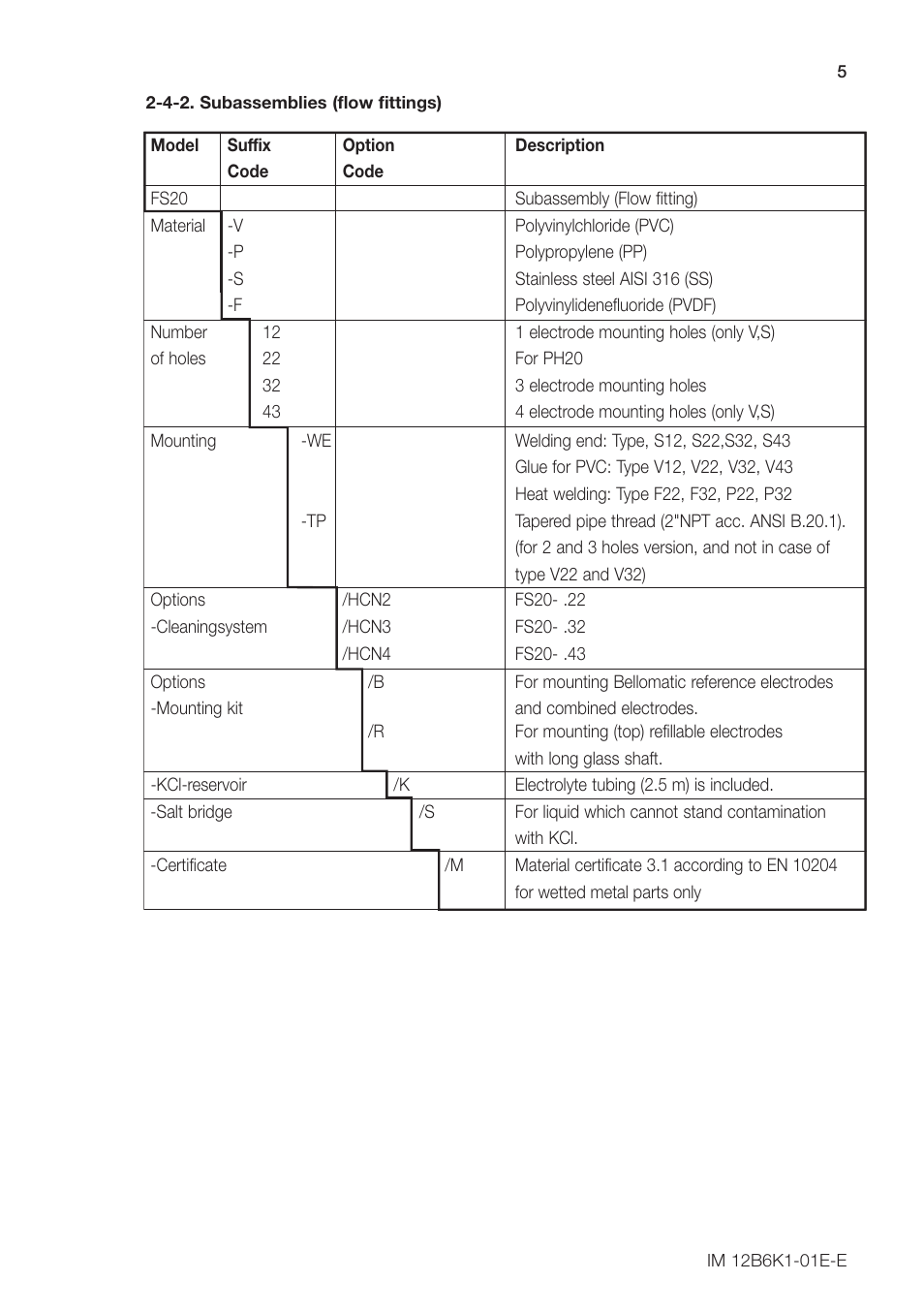 Yokogawa FS20 Fittings for pH and ORP User Manual | Page 7 / 28