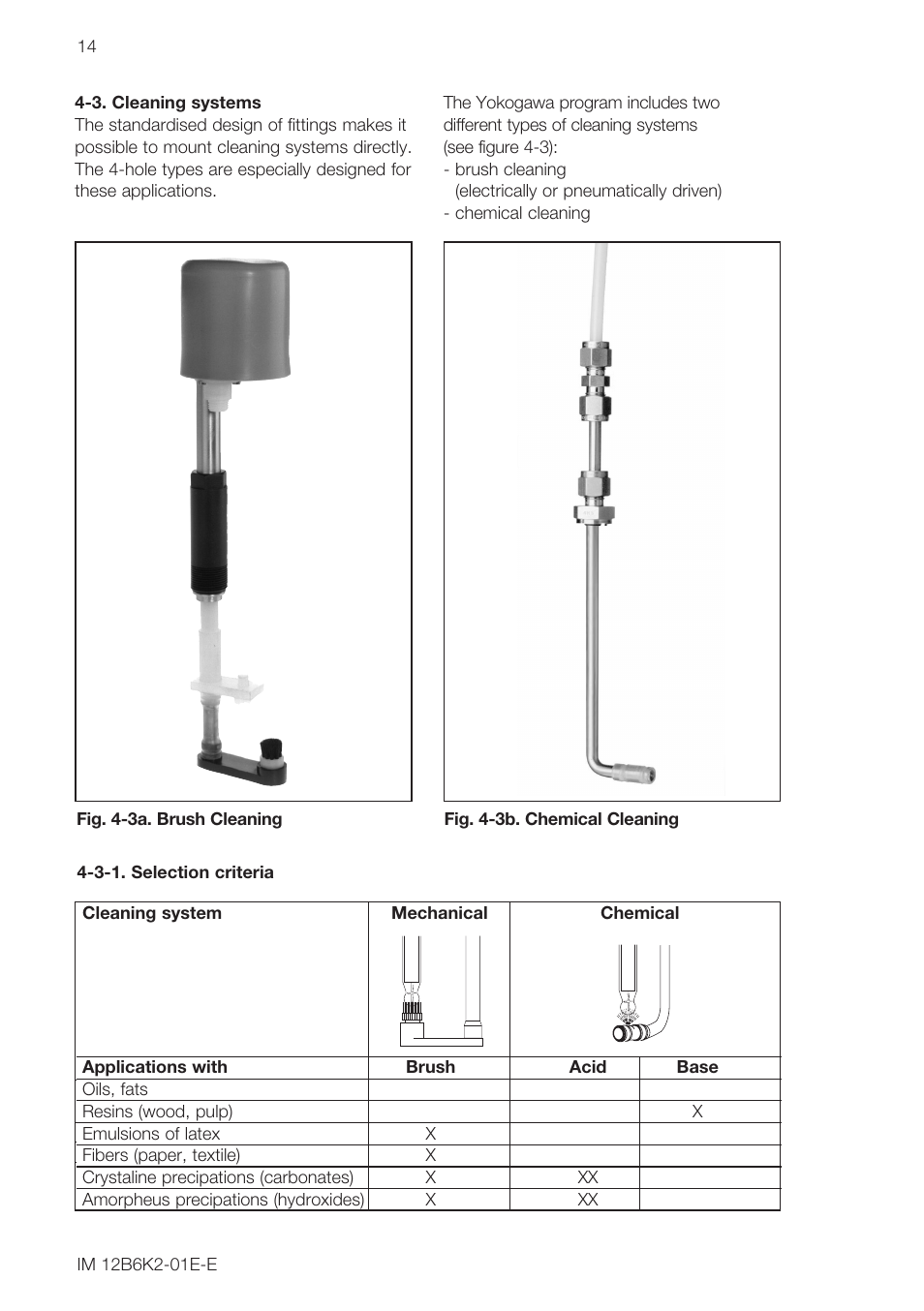 Yokogawa FD20 Immersion Fitting User Manual | Page 14 / 20