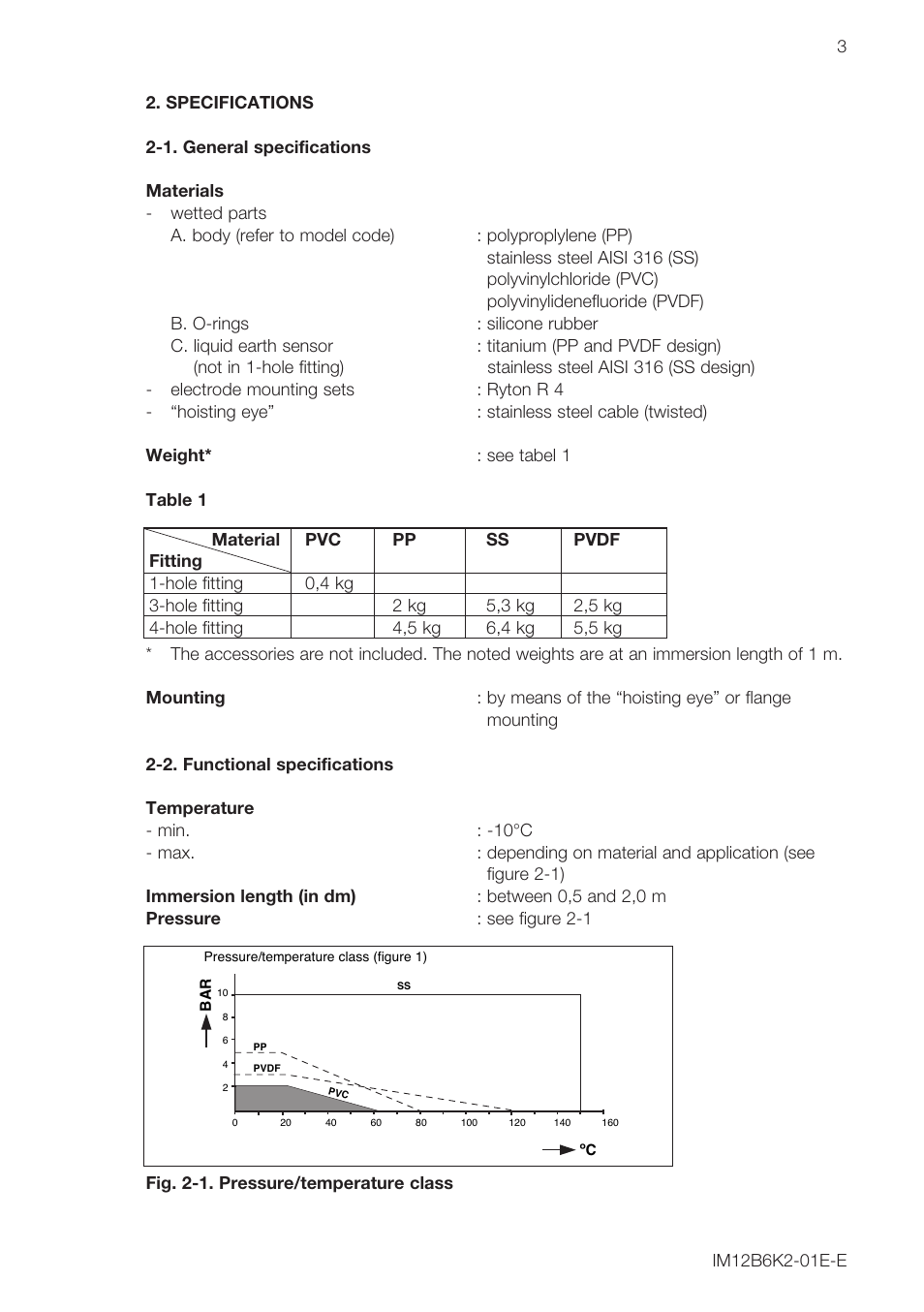 Yokogawa FD20 Immersion Fitting User Manual | Page 3 / 20