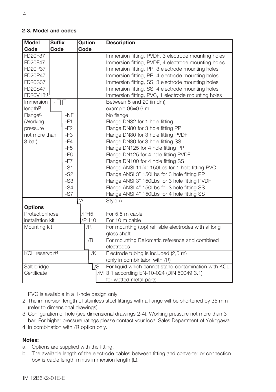 Yokogawa FD20 Immersion Fitting User Manual | Page 4 / 20