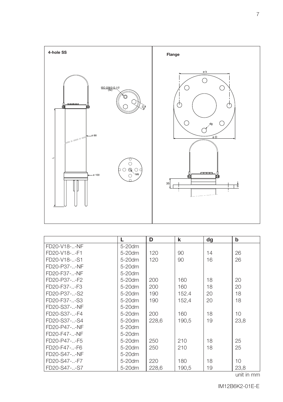 Yokogawa FD20 Immersion Fitting User Manual | Page 7 / 20