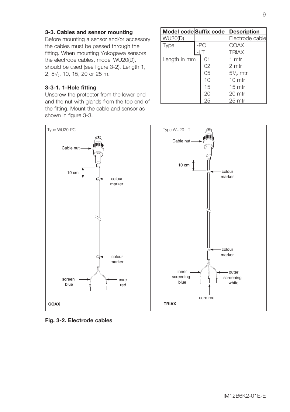 Yokogawa FD20 Immersion Fitting User Manual | Page 9 / 20