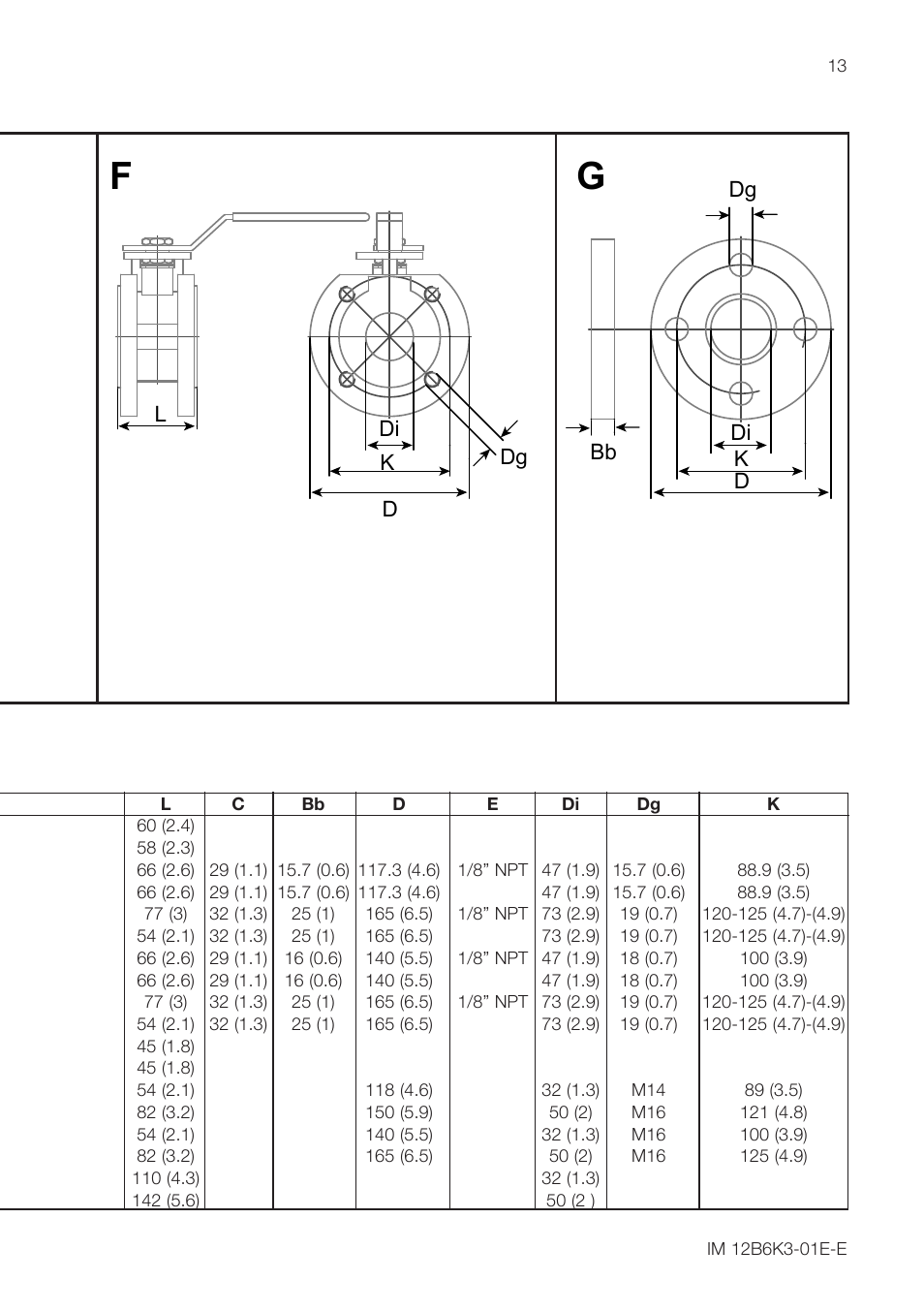 Yokogawa PR10 Retractable Assembly User Manual | Page 13 / 20