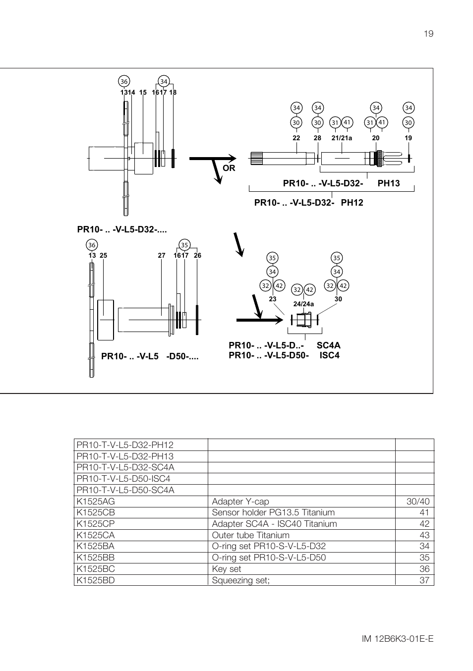 Yokogawa PR10 Retractable Assembly User Manual | Page 19 / 20