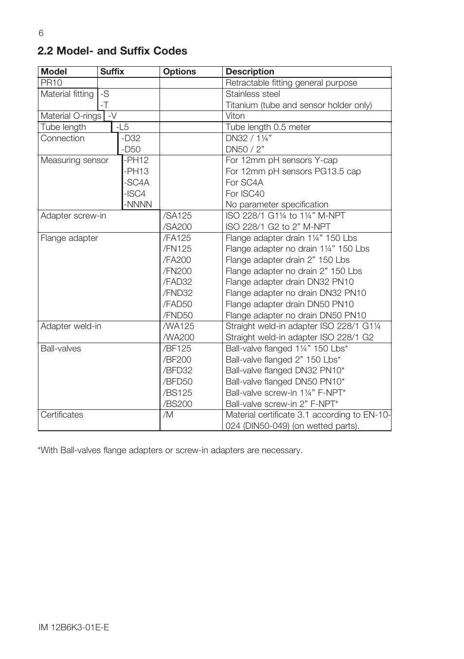 2 model- and suffix codes | Yokogawa PR10 Retractable Assembly User Manual | Page 6 / 20