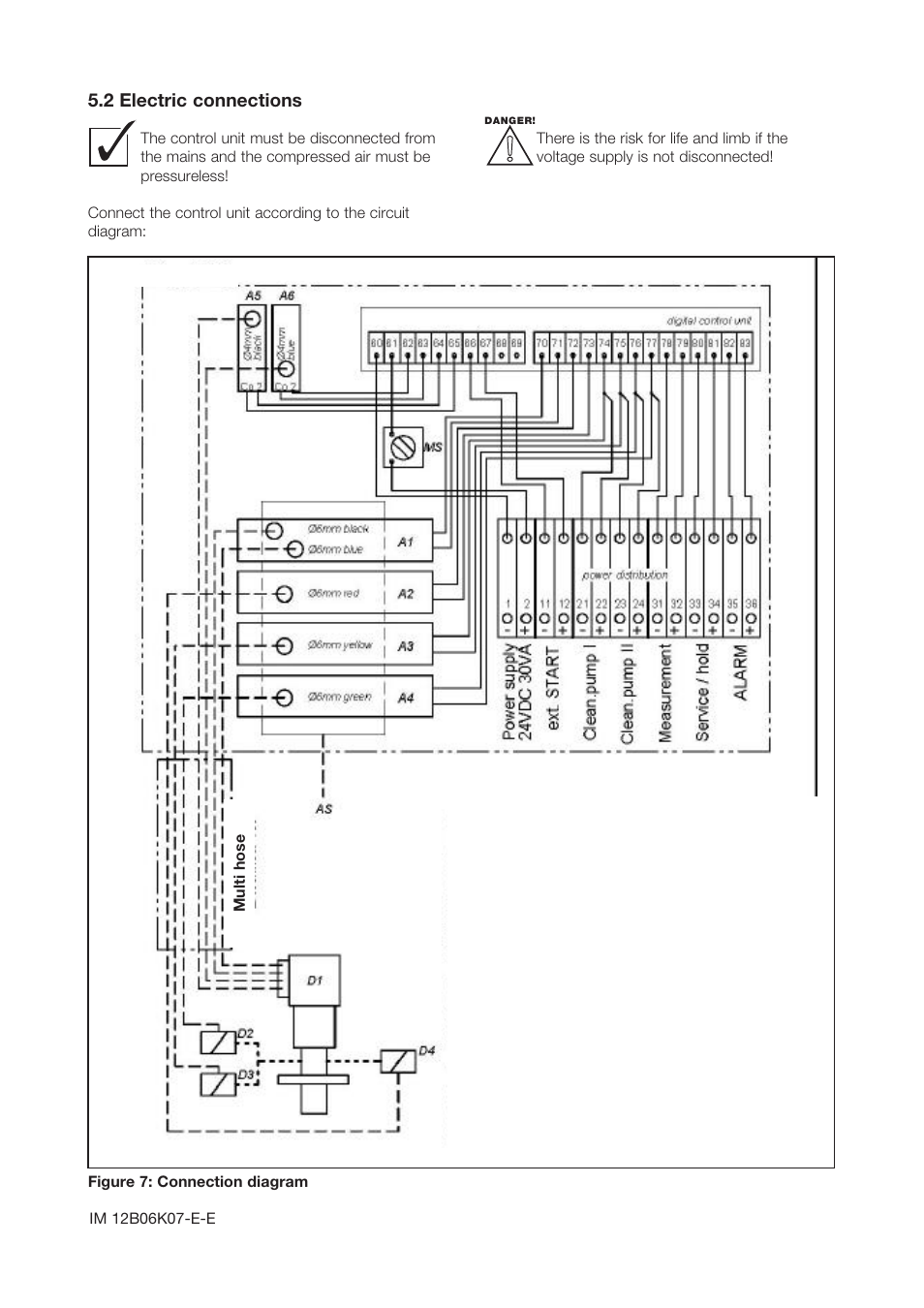 2 elektrische anschlüsse, Gefahr | Yokogawa Pneumatic Retractables RF20H User Manual | Page 10 / 20