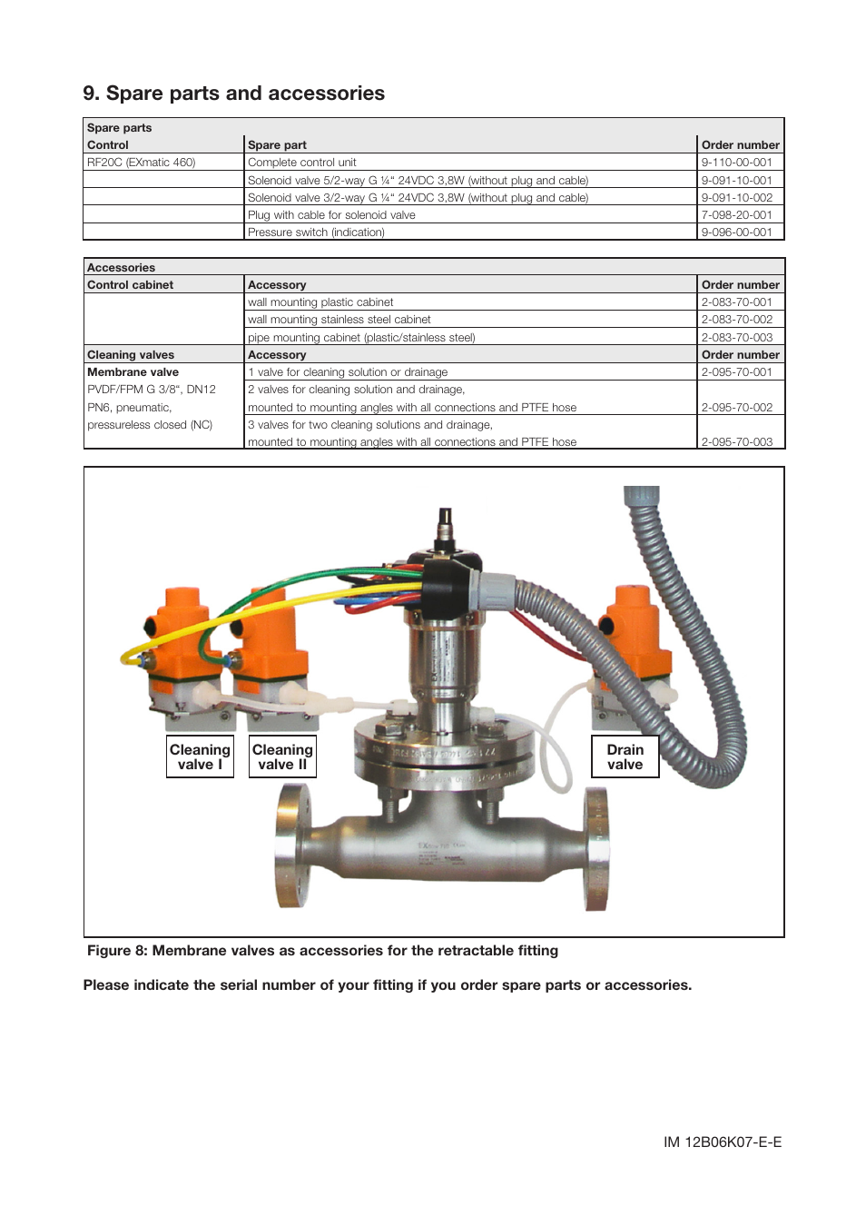 Spare parts and accessories | Yokogawa Pneumatic Retractables RF20H User Manual | Page 19 / 20