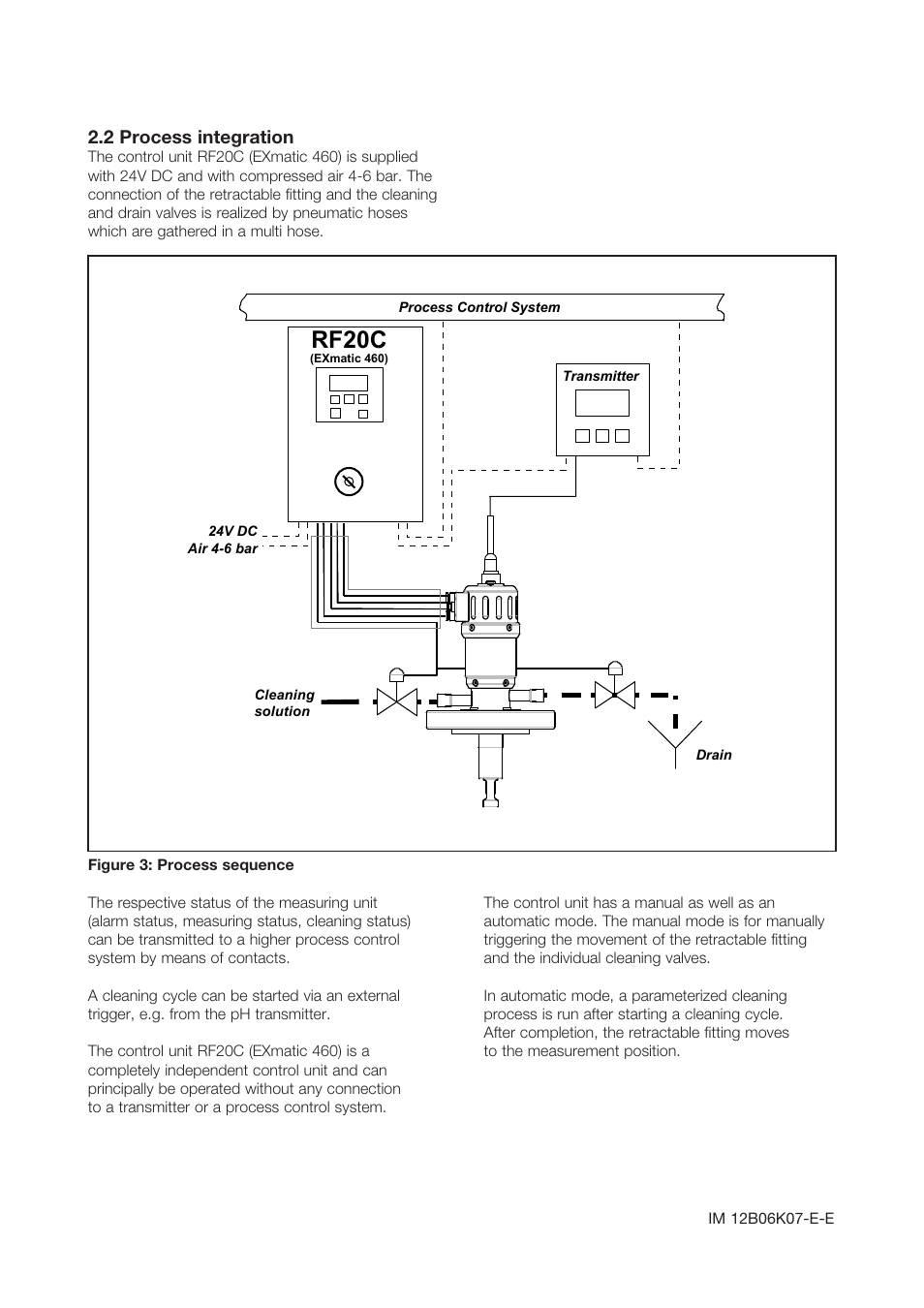 Rf20c | Yokogawa Pneumatic Retractables RF20H User Manual | Page 5 / 20