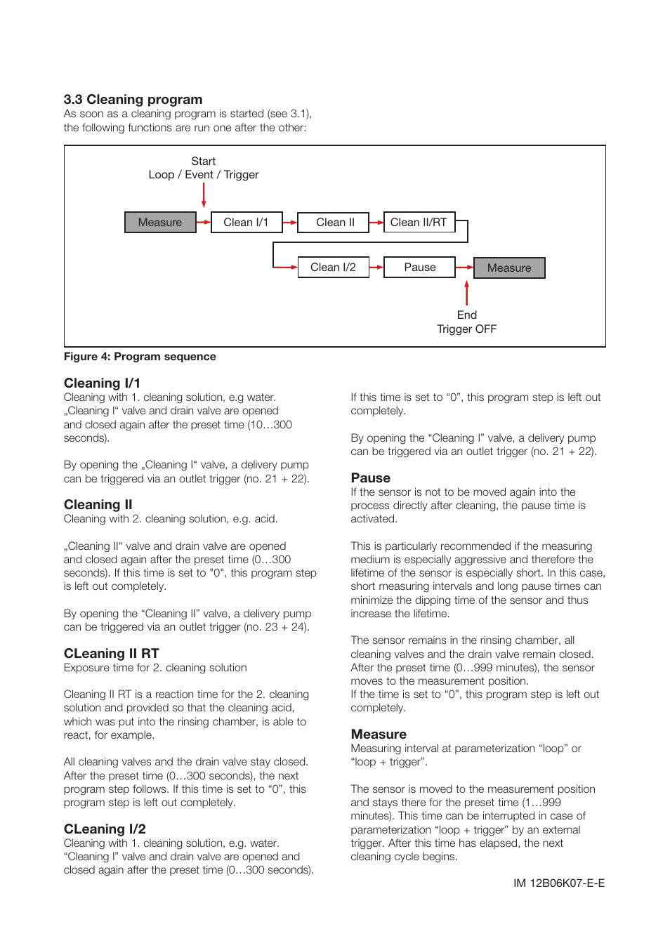 Yokogawa Pneumatic Retractables RF20H User Manual | Page 7 / 20