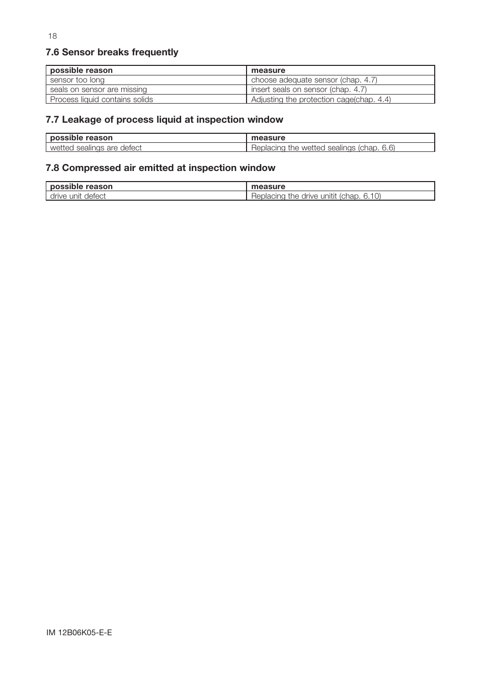 Yokogawa Pneumatic Retractables RF20H User Manual | Page 18 / 28