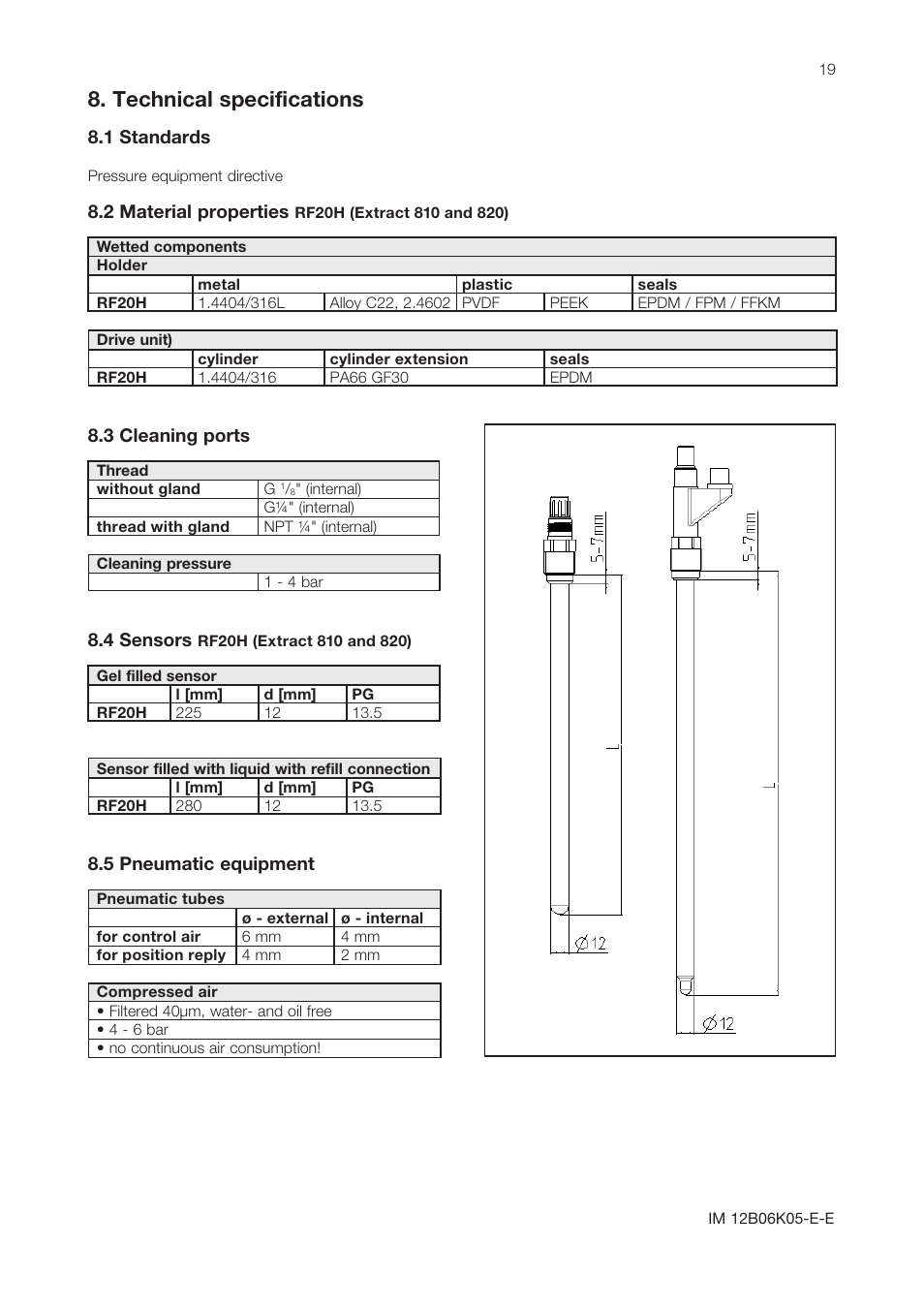 Technical specifications | Yokogawa Pneumatic Retractables RF20H User Manual | Page 19 / 28