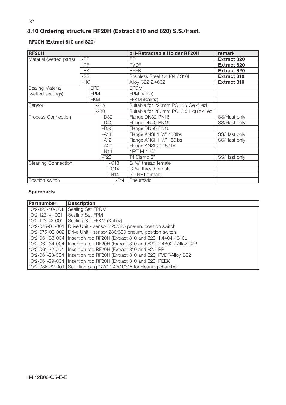 Yokogawa Pneumatic Retractables RF20H User Manual | Page 22 / 28