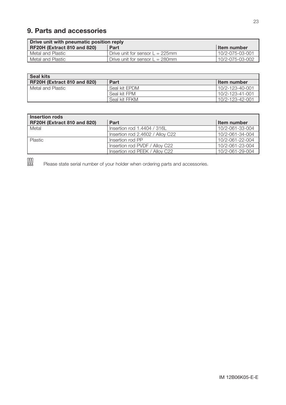 Parts and accessories | Yokogawa Pneumatic Retractables RF20H User Manual | Page 23 / 28