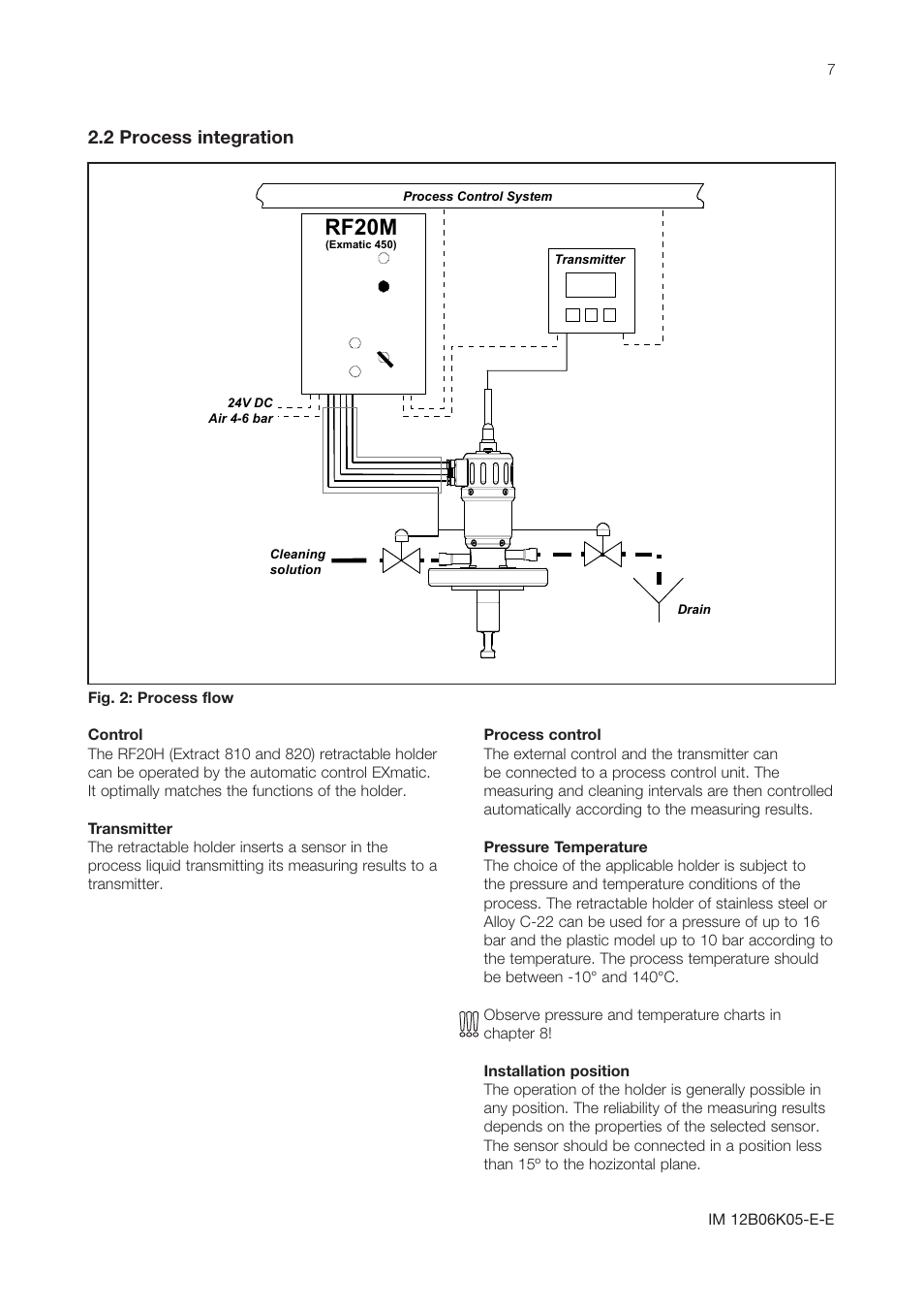 Rf20m, 2 process integration | Yokogawa Pneumatic Retractables RF20H User Manual | Page 7 / 28