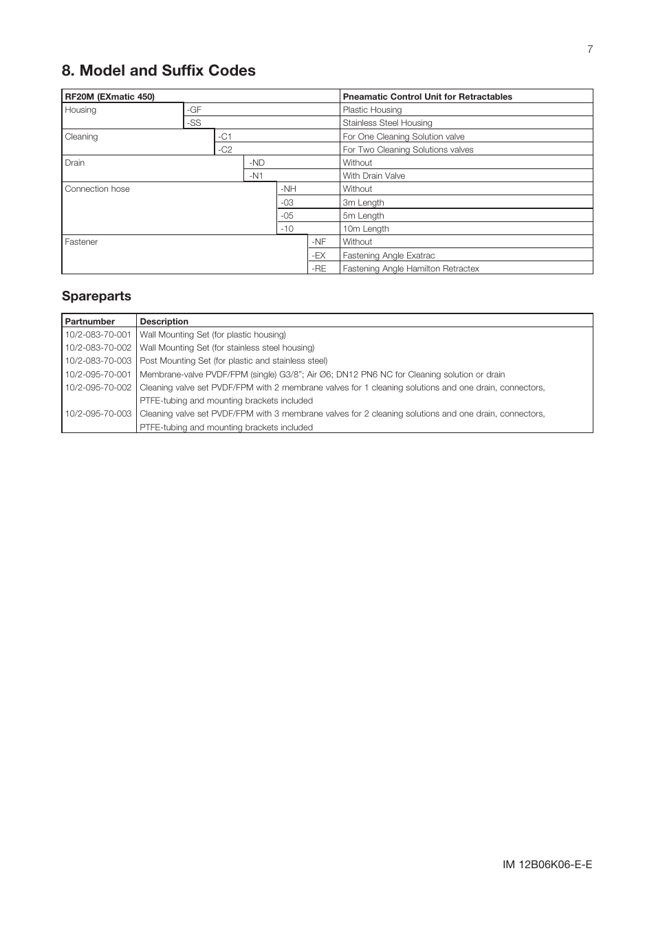 Model and suffix codes, Spareparts | Yokogawa Pneumatic Retractables RF20H User Manual | Page 7 / 8