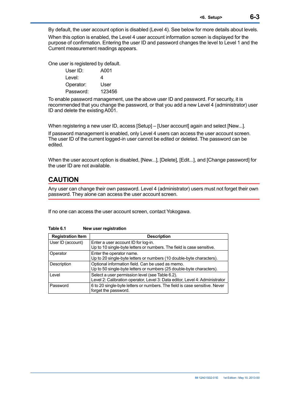 Caution | Yokogawa SPS24 User Manual | Page 29 / 35