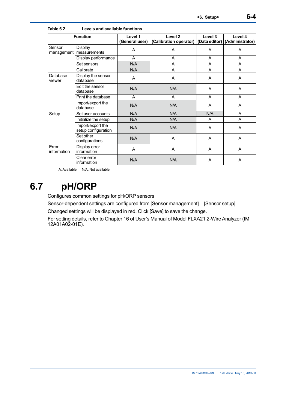 7 ph/orp, 7 ph/orp -4 | Yokogawa SPS24 User Manual | Page 30 / 35