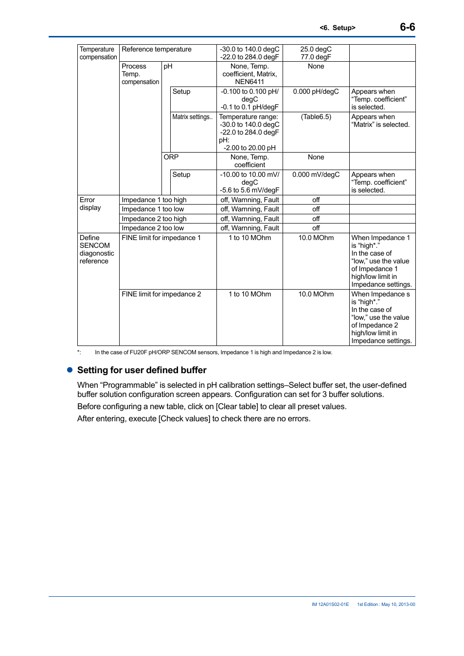 Lsetting for user defined buffer | Yokogawa SPS24 User Manual | Page 32 / 35