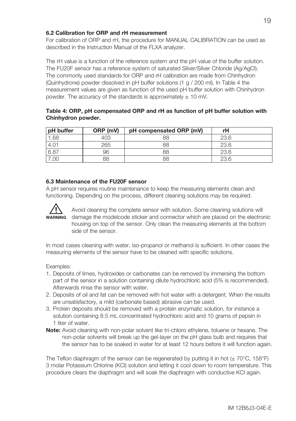 Yokogawa FU20F User Manual | Page 19 / 24