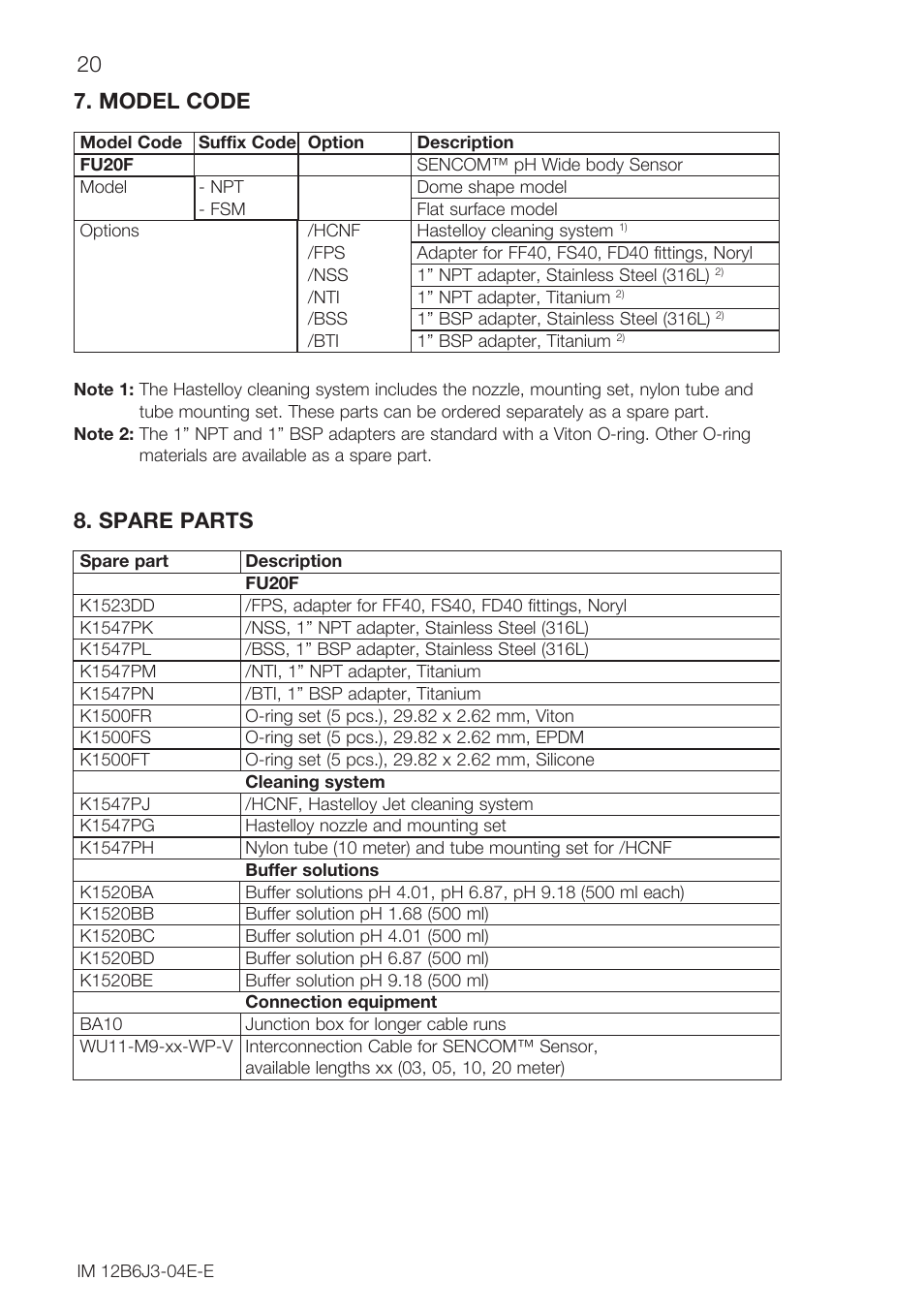 20 7. model code, Spare parts | Yokogawa FU20F User Manual | Page 20 / 24