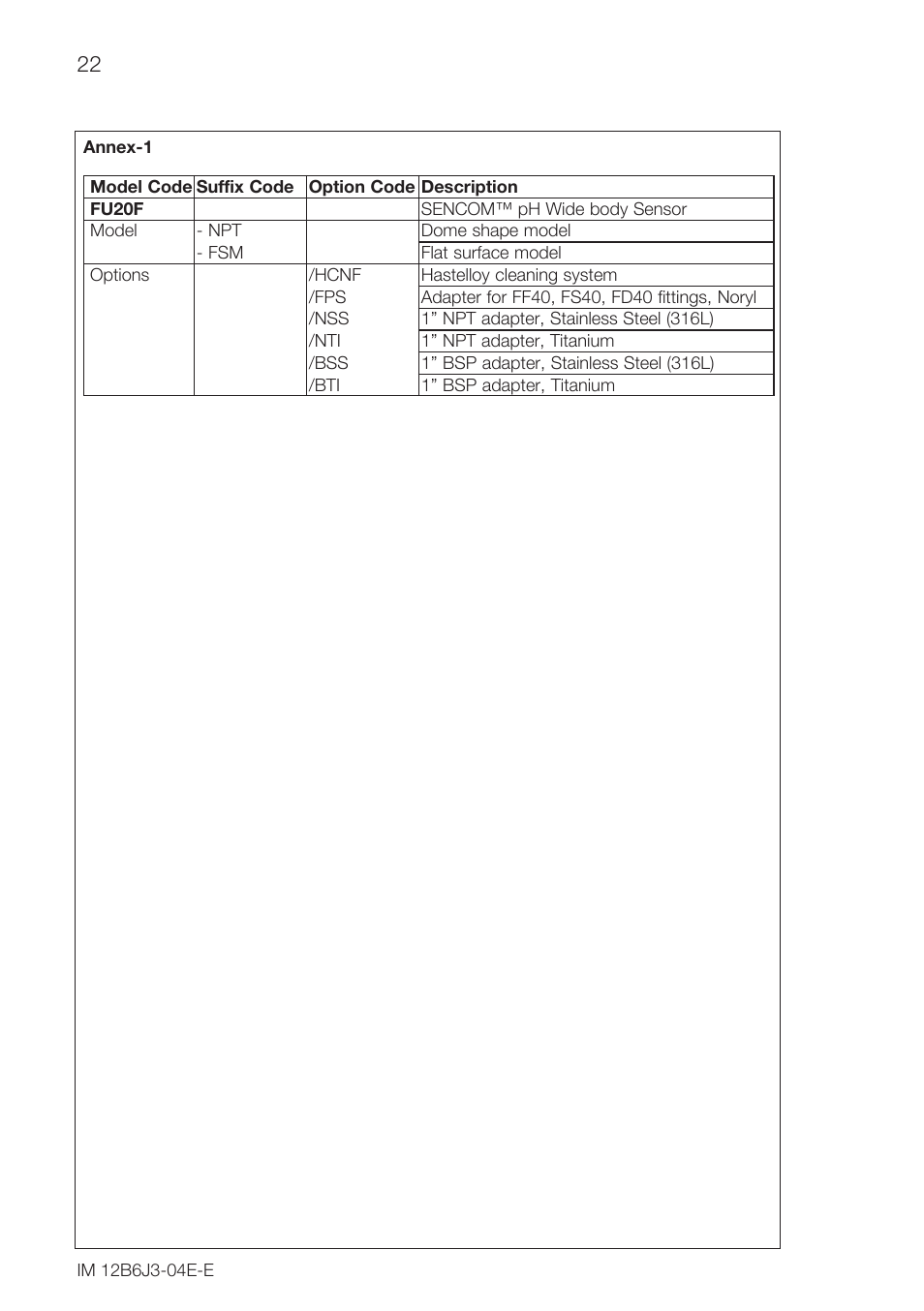 Yokogawa FU20F User Manual | Page 22 / 24