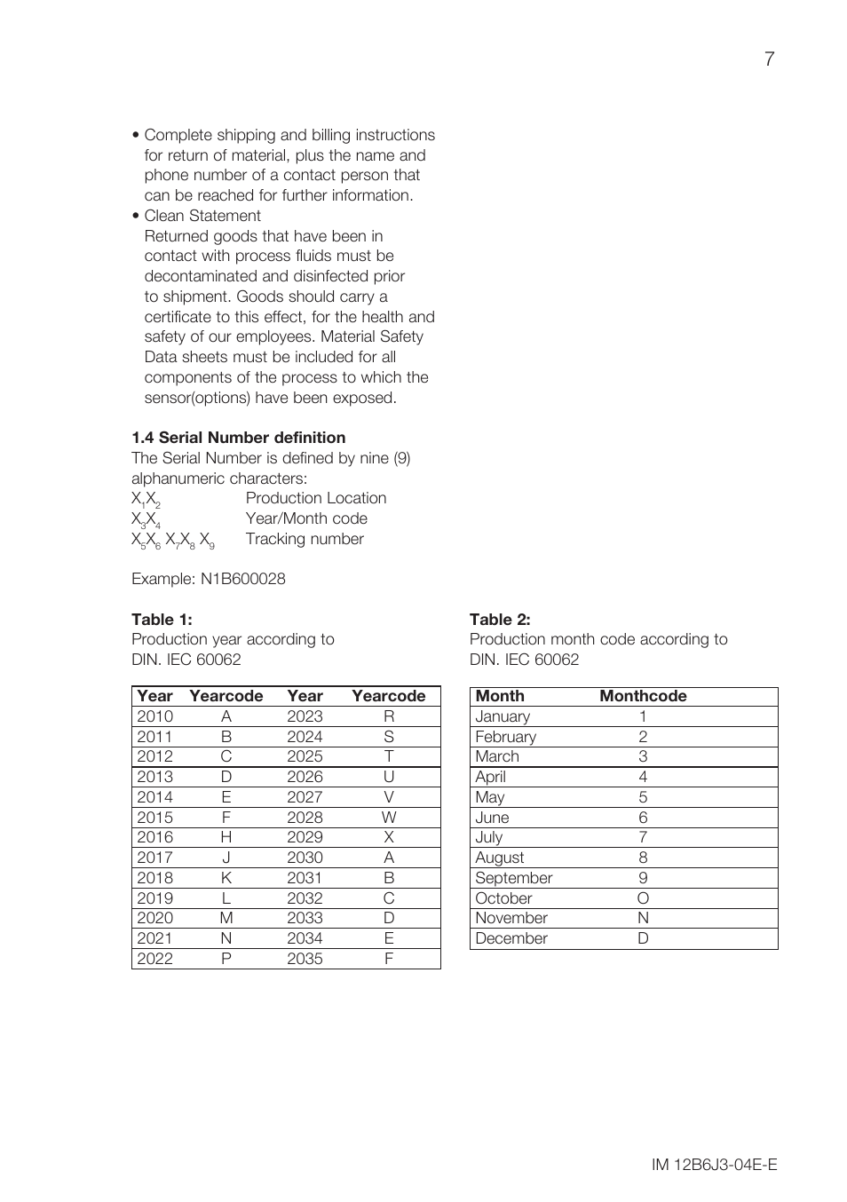 Yokogawa FU20F User Manual | Page 7 / 24