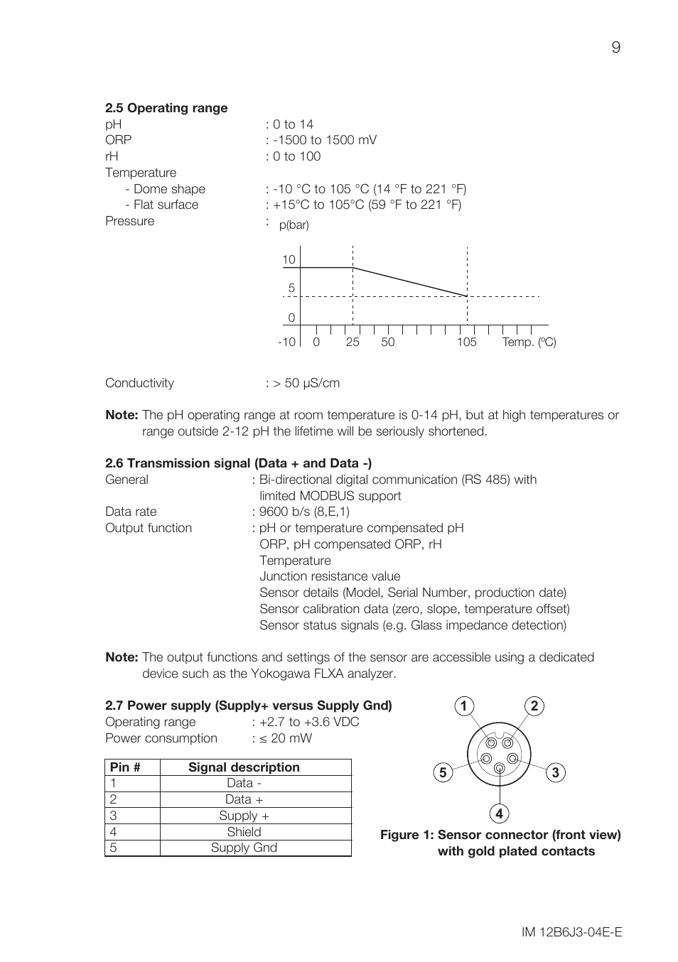Yokogawa FU20F User Manual | Page 9 / 24
