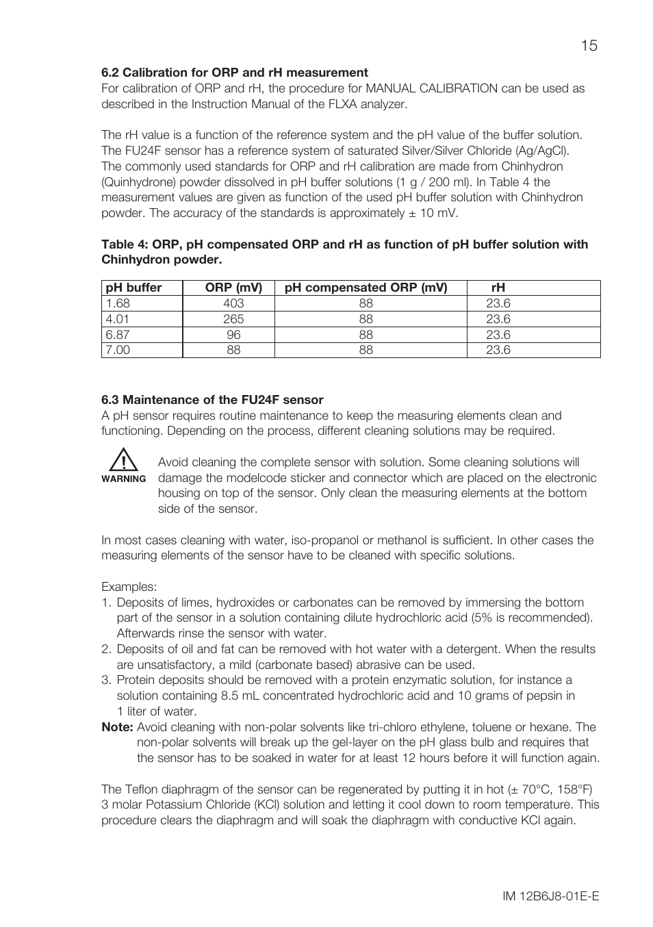 Yokogawa FU24F User Manual | Page 15 / 20