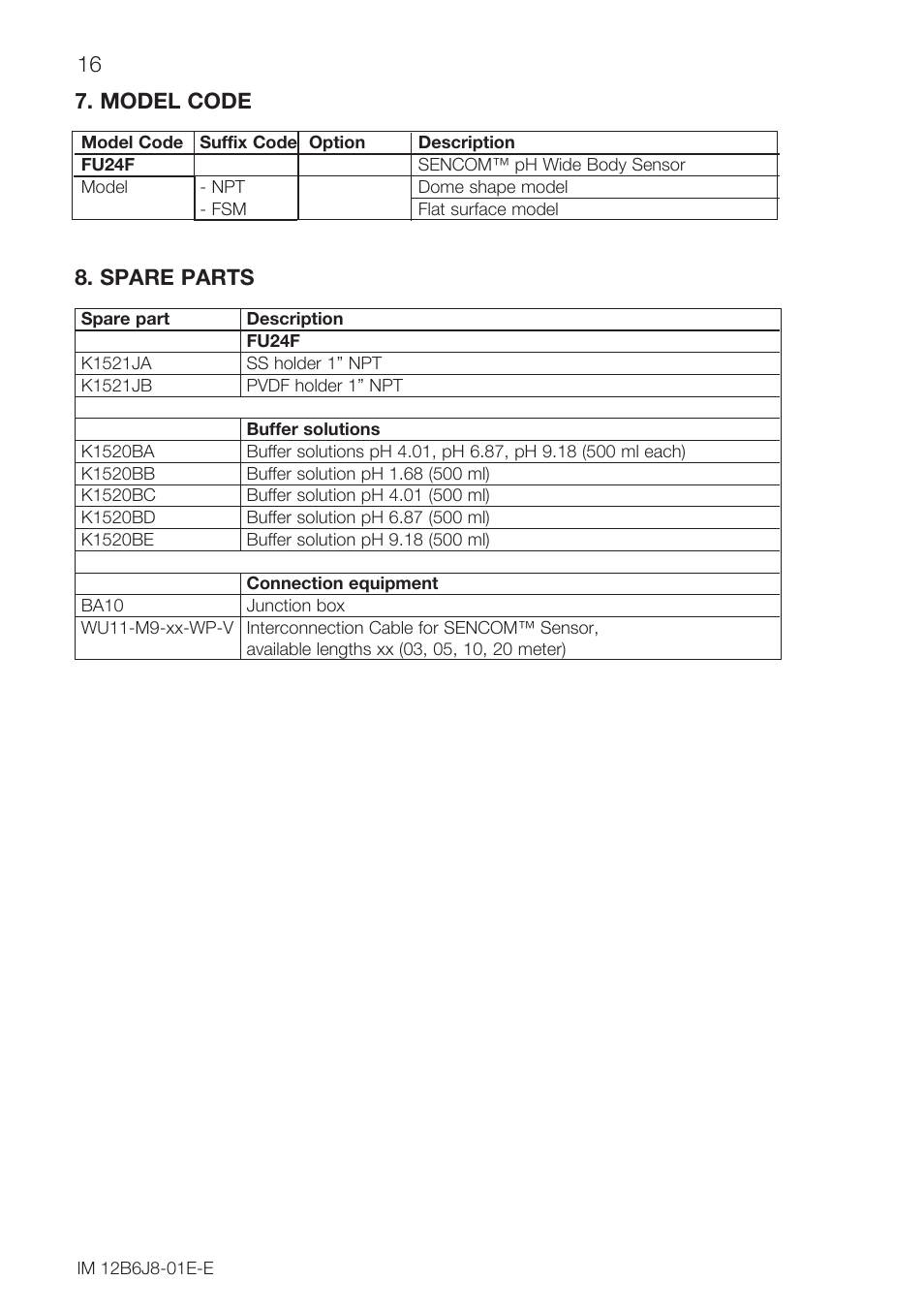 16 7. model code, Spare parts | Yokogawa FU24F User Manual | Page 16 / 20